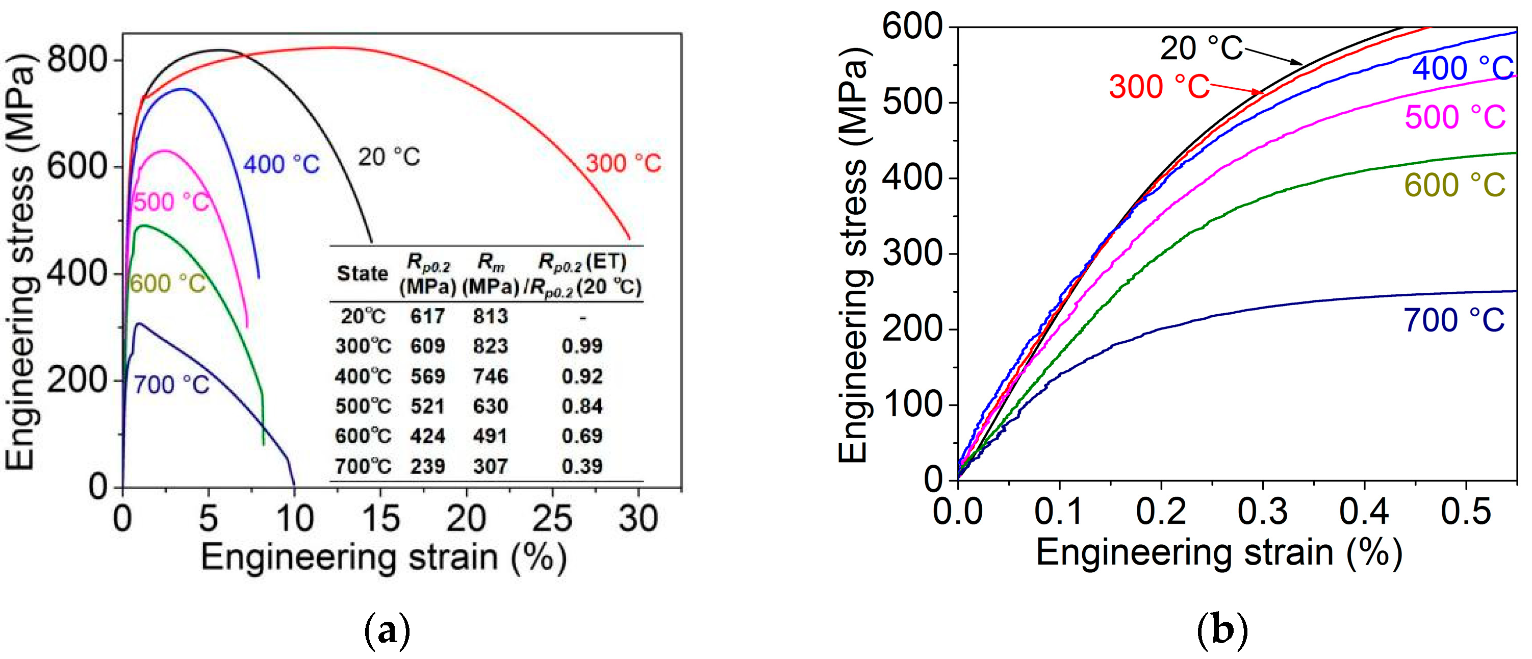 Metals 11 01670 g002 550