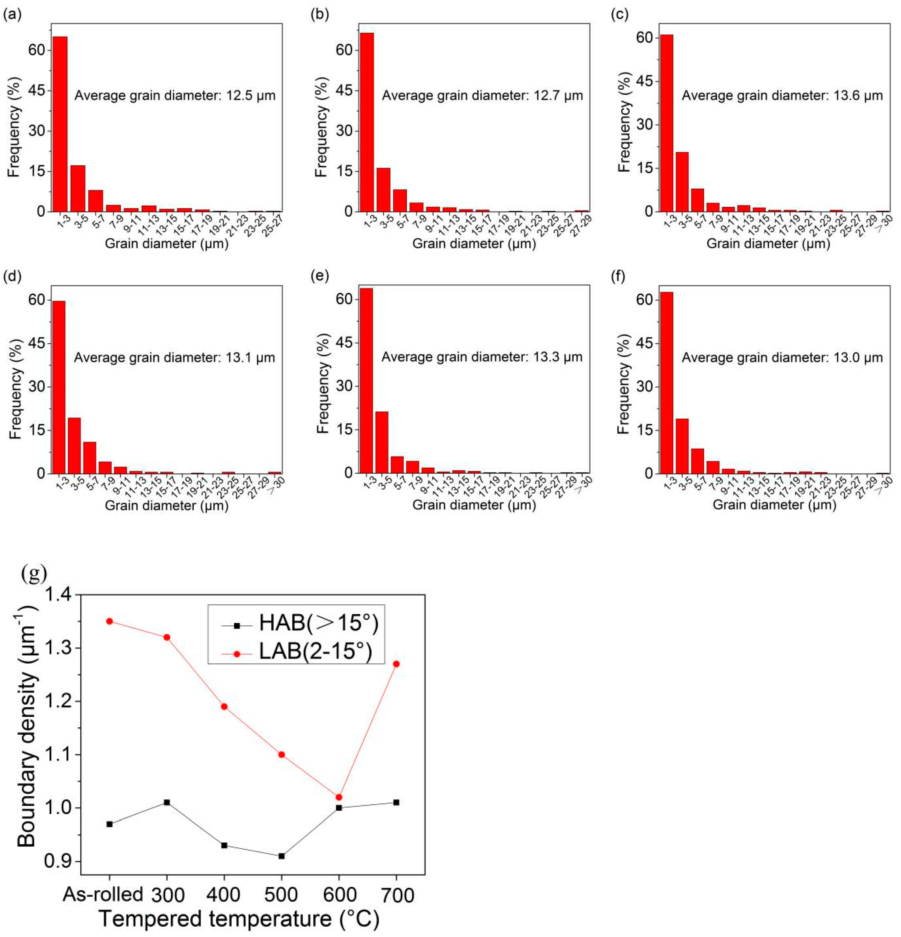 Metals 11 01670 g006 550