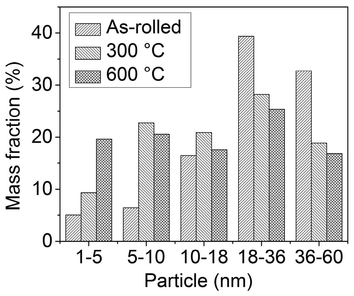 Metals 11 01670 g008 550