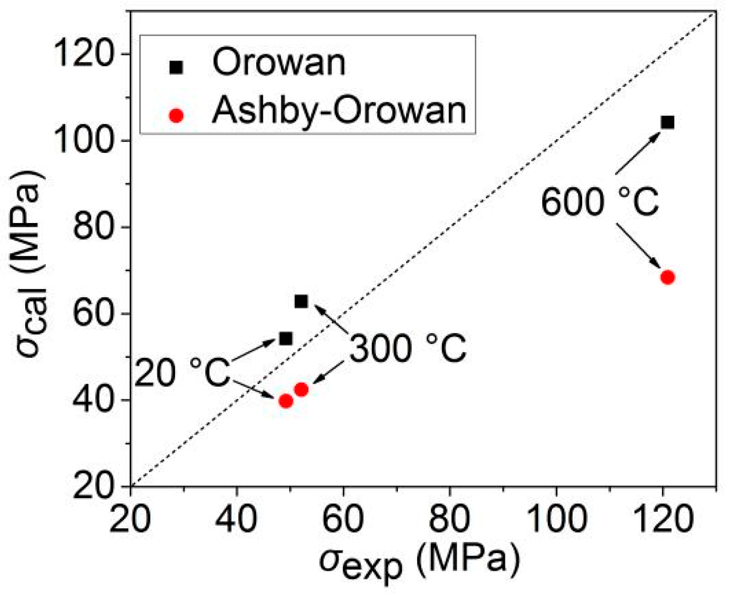 Metals 11 01670 g009 550