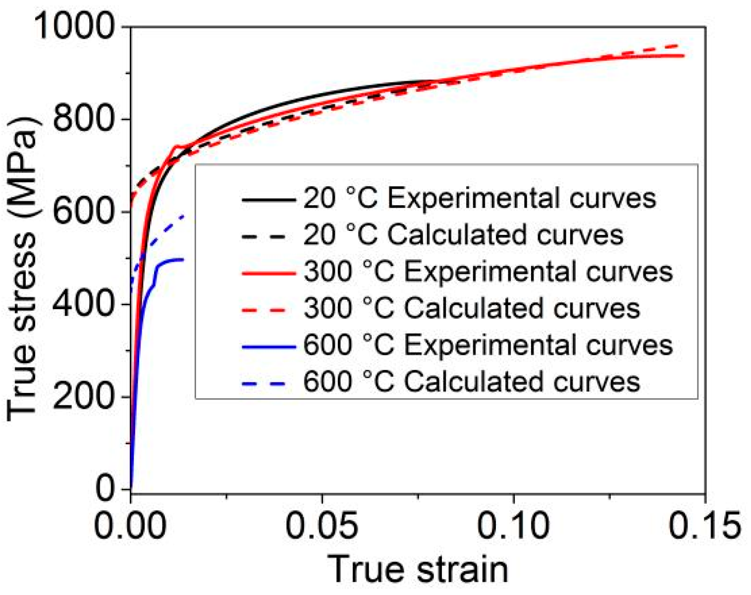 Metals 11 01670 g011 550