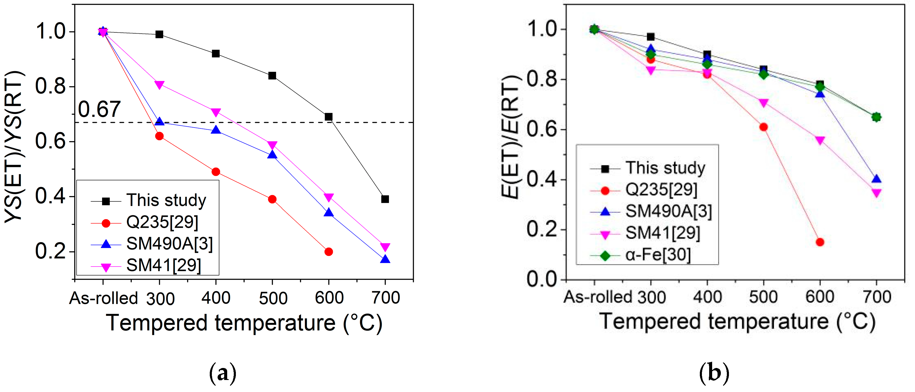 Metals 11 01670 g012 550
