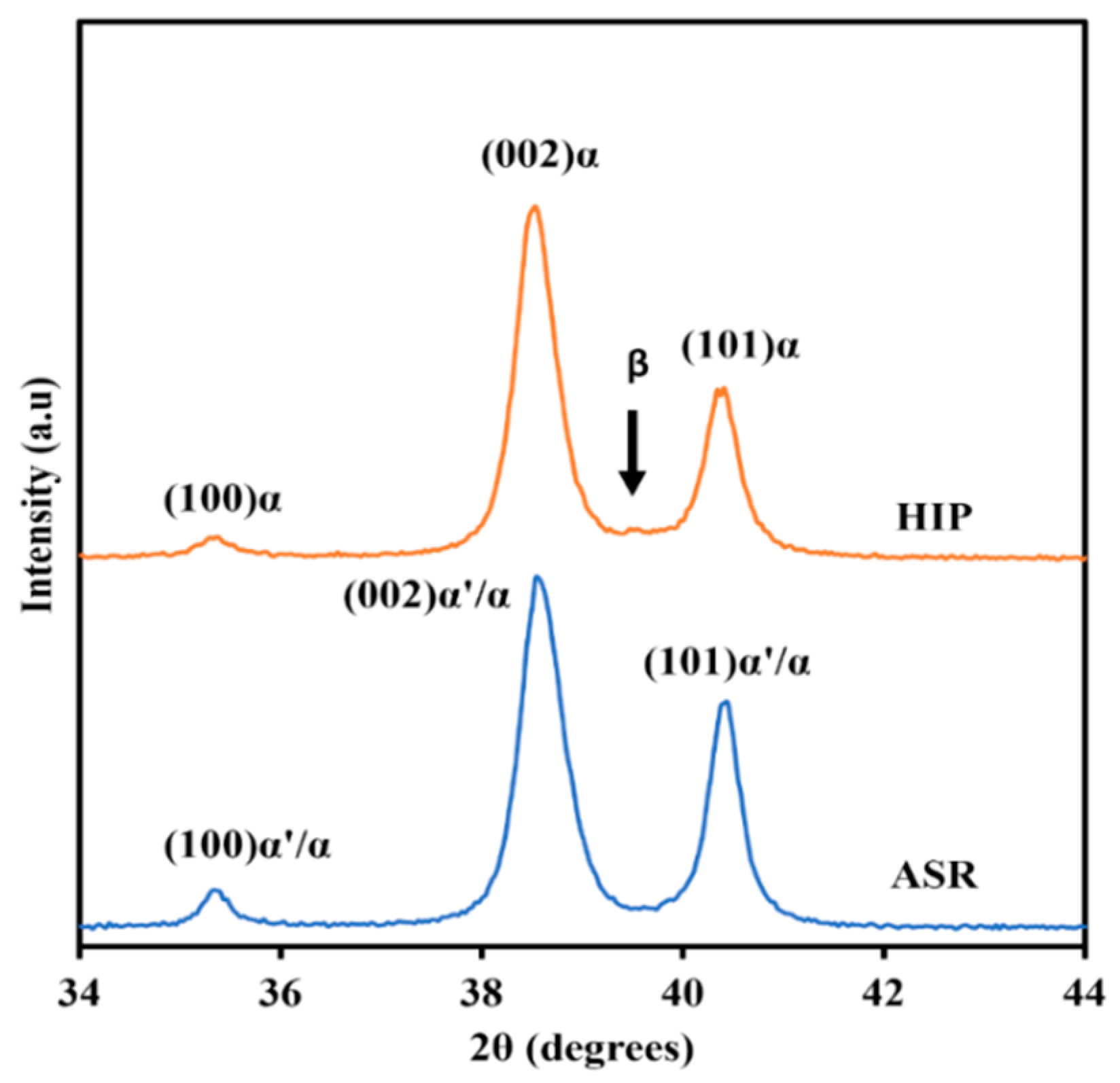 Metals 11 01671 g006