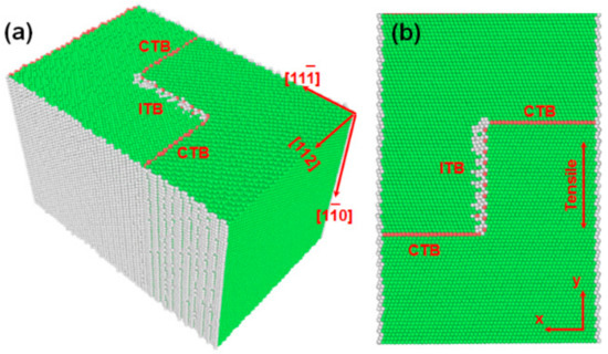 Deformation Mechanisms of FCC-Structured Metallic