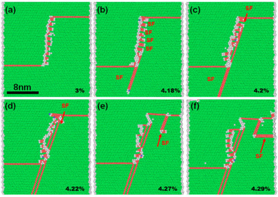 Deformation Mechanisms of FCC-Structured Metallic
