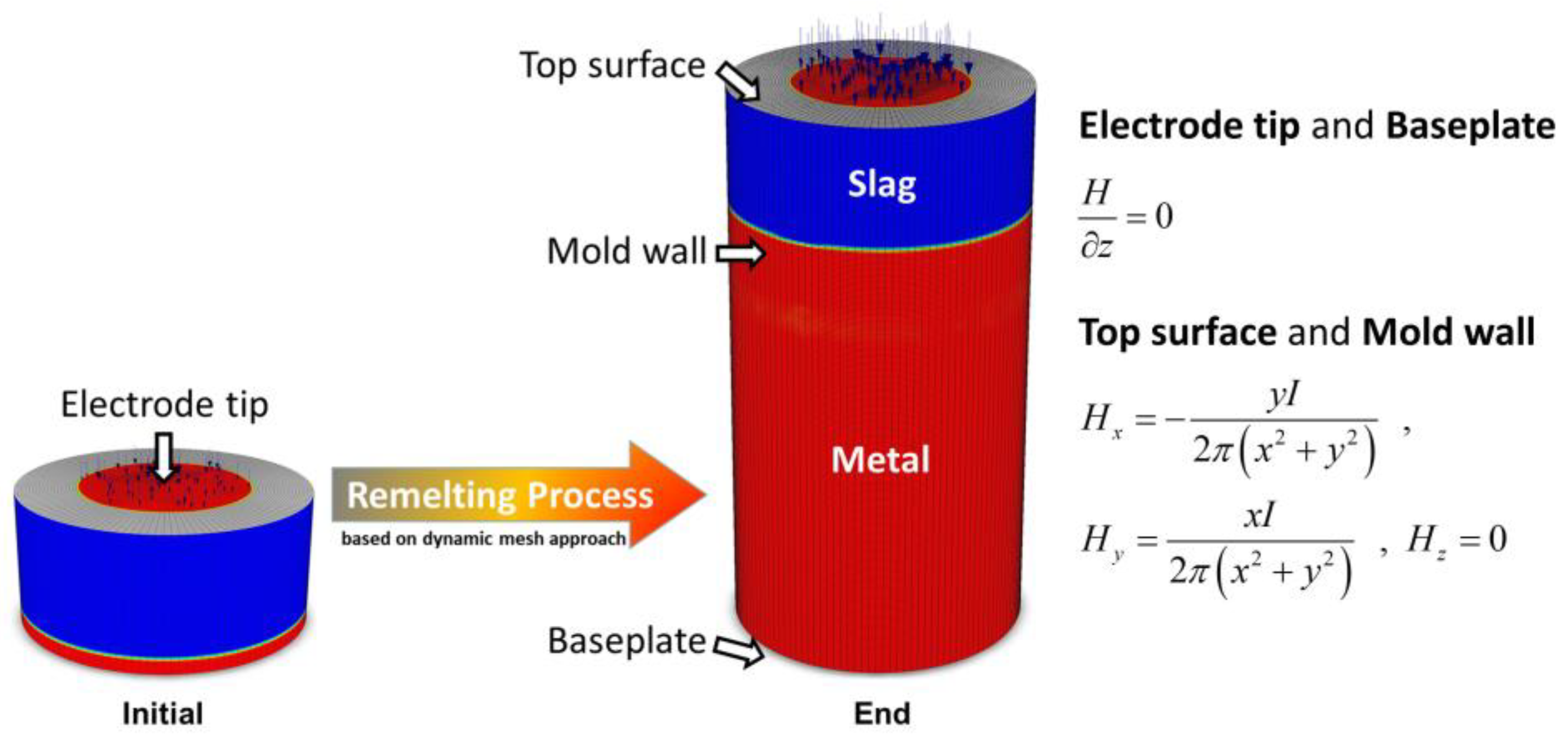 Metals 11 01675 g002 550