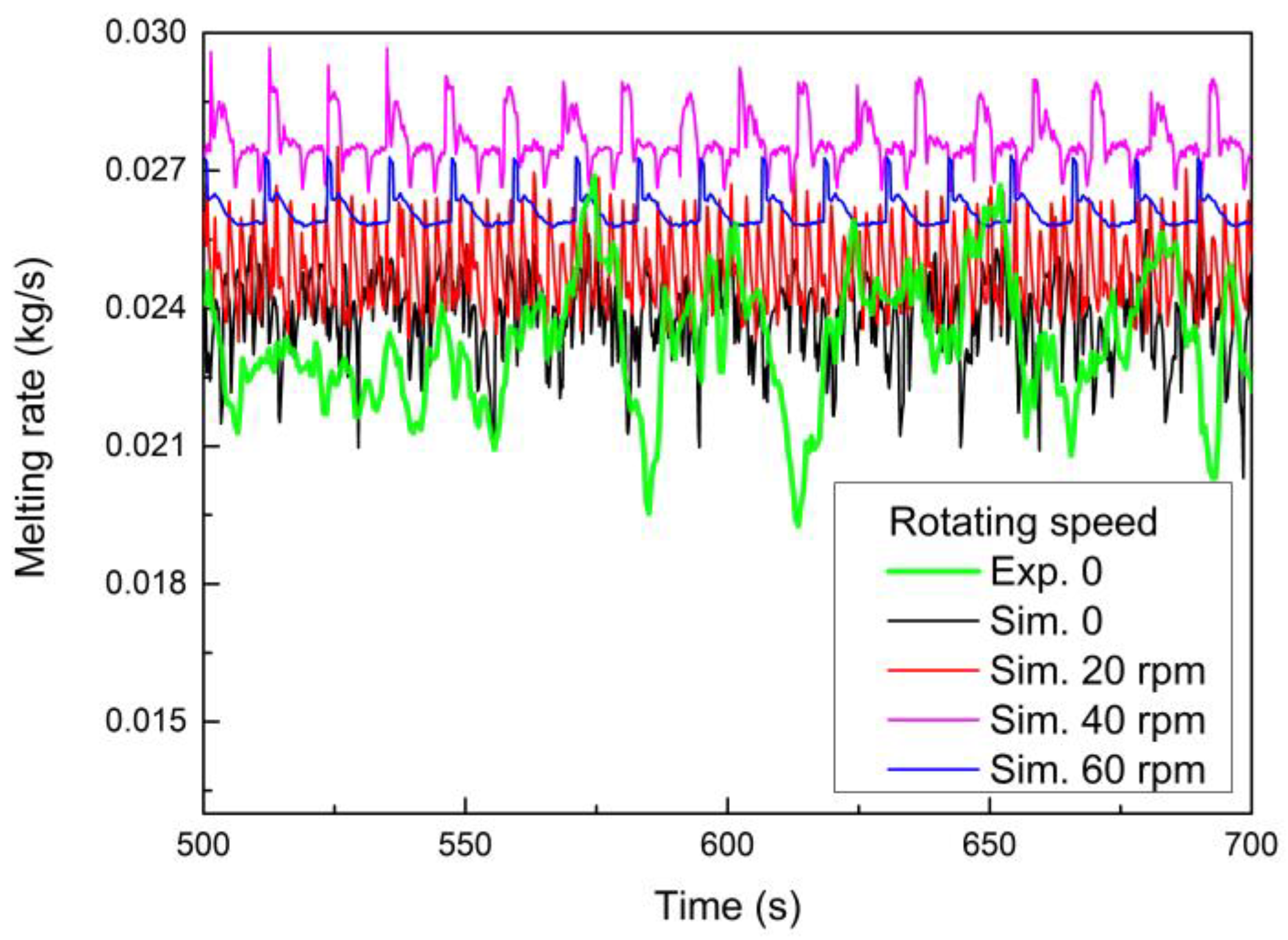 Metals 11 01675 g003 550
