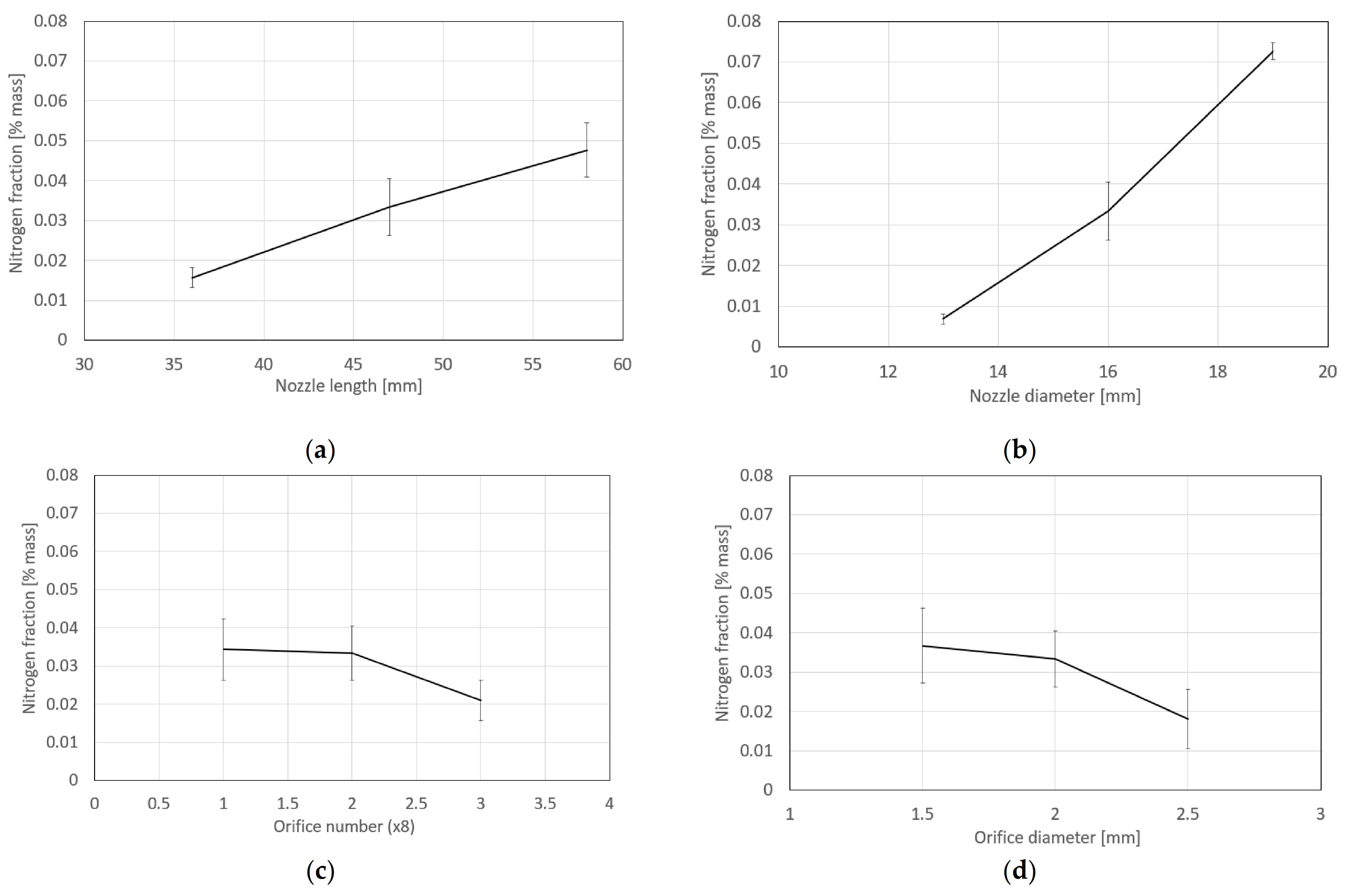 Metals 11 01677 g006a