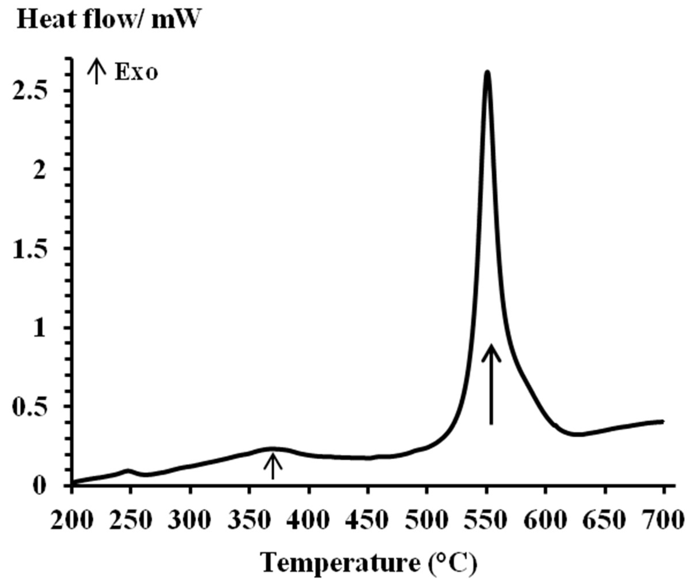 Metals 11 01679 g007 Metals 11 01679 g007