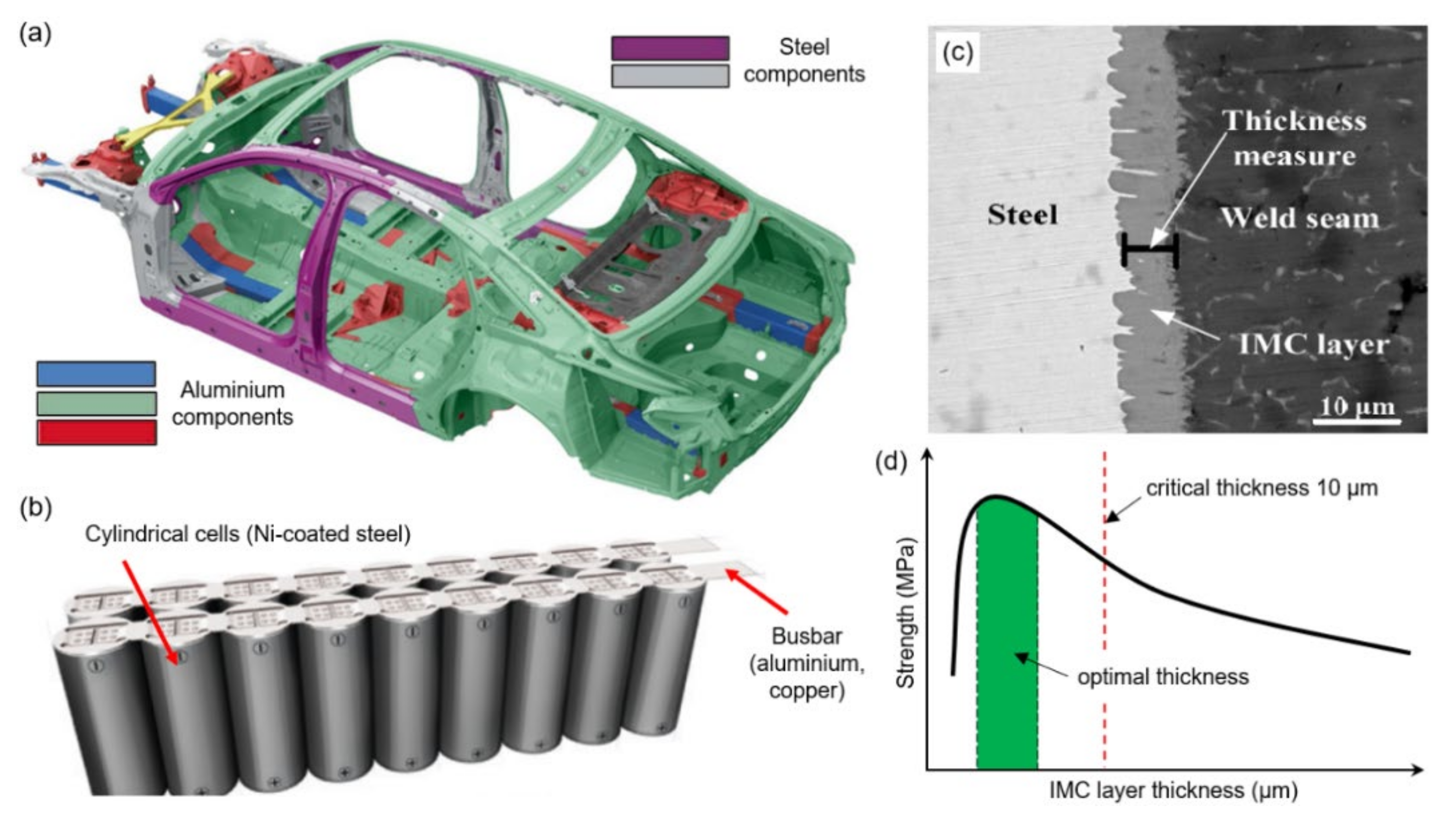 Metals 11 01680 g001 550