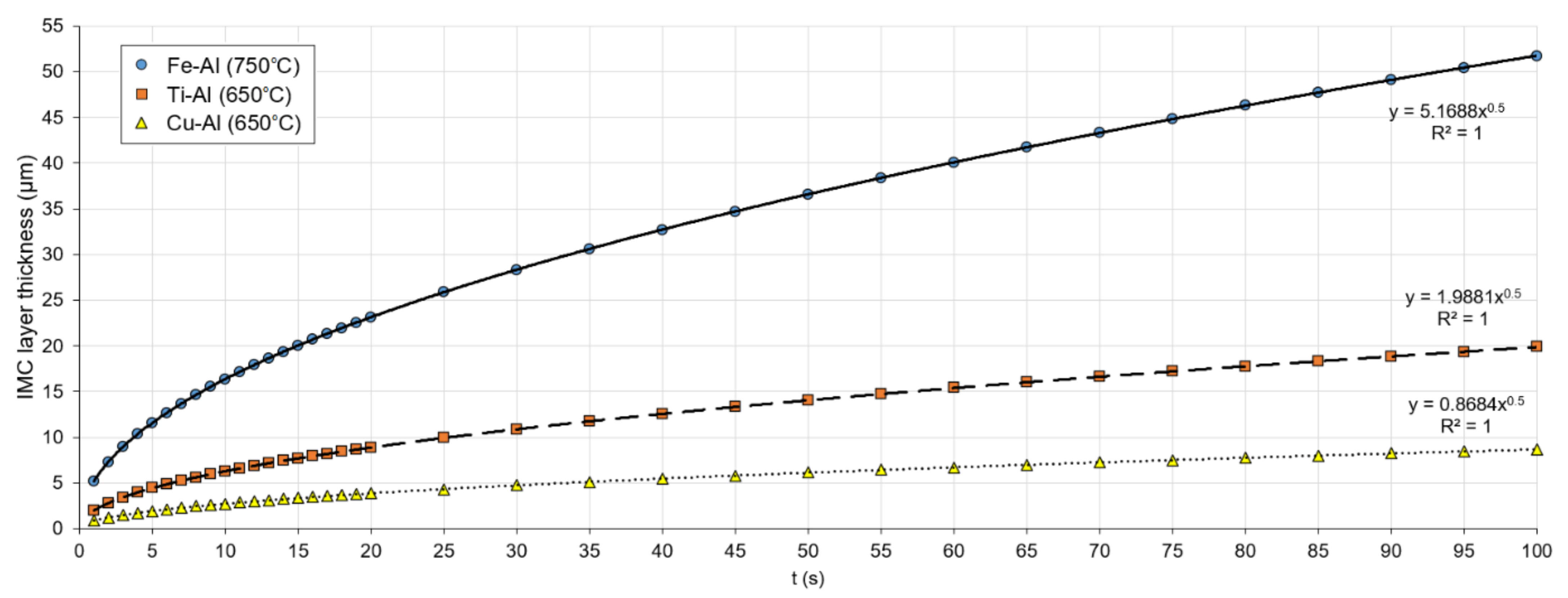Metals 11 01680 g002 550