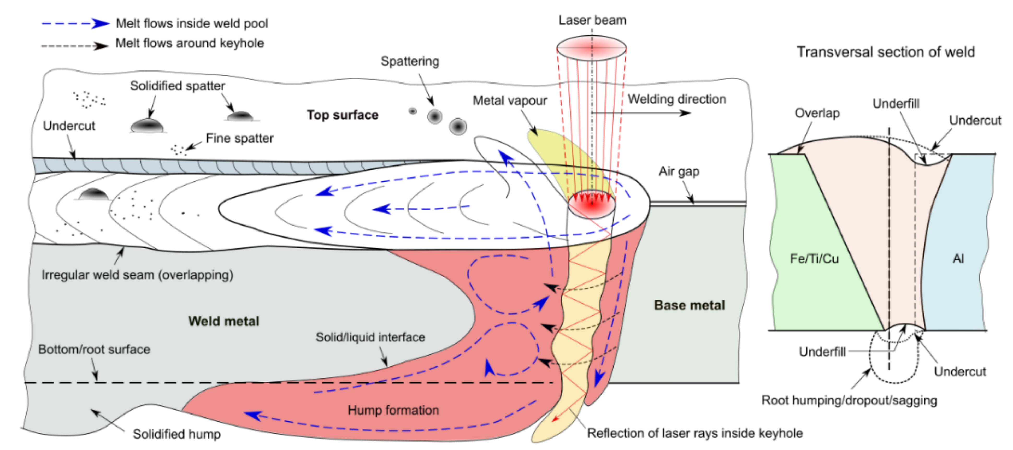 Metals 11 01680 g004 550