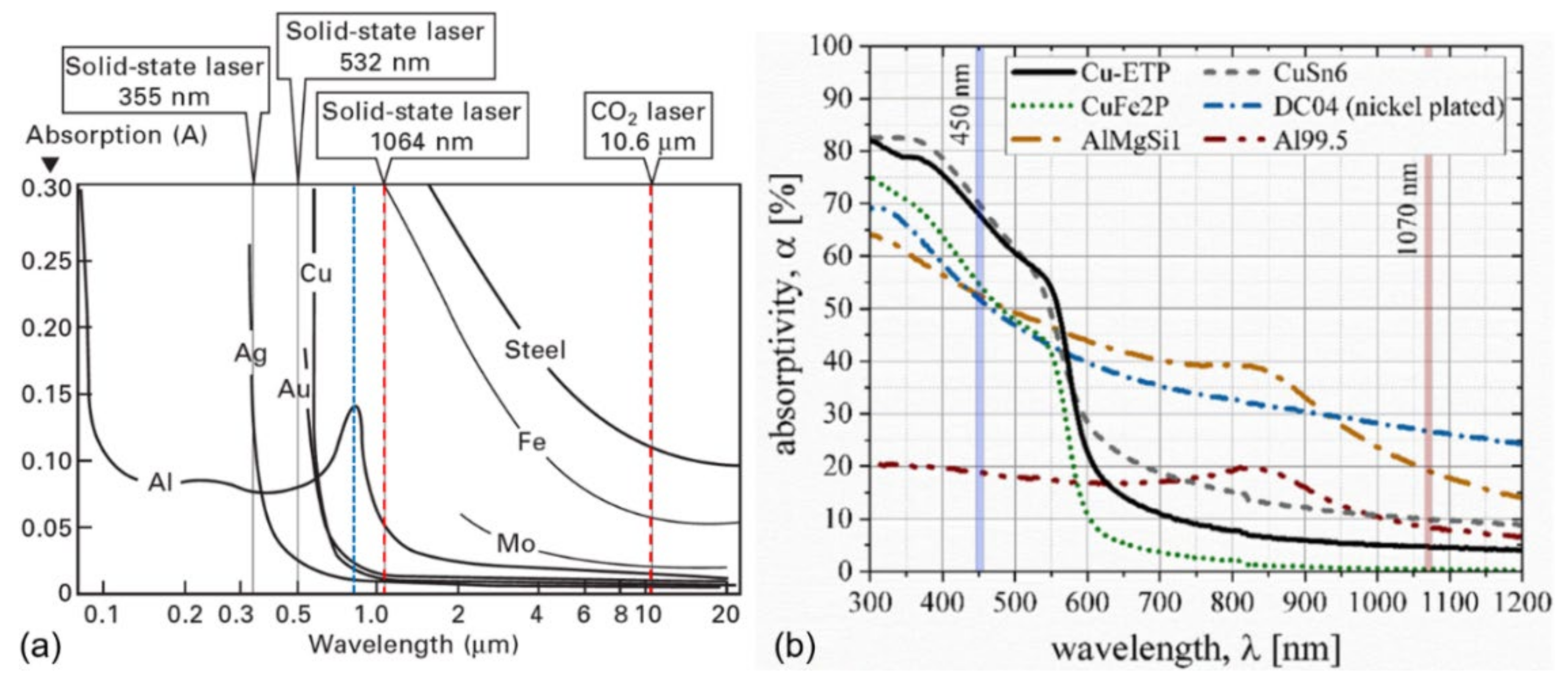 Metals 11 01680 g006 550