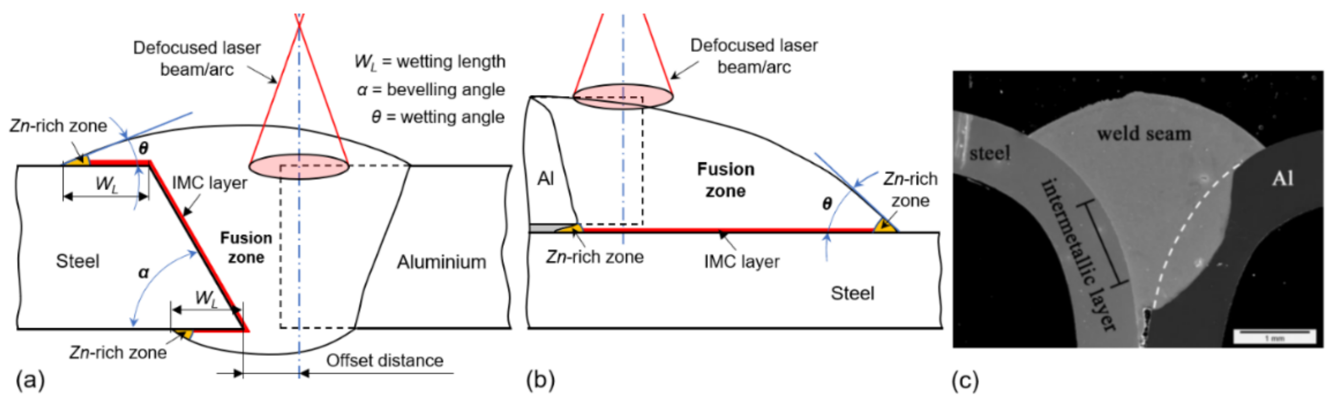 Metals 11 01680 g008 550