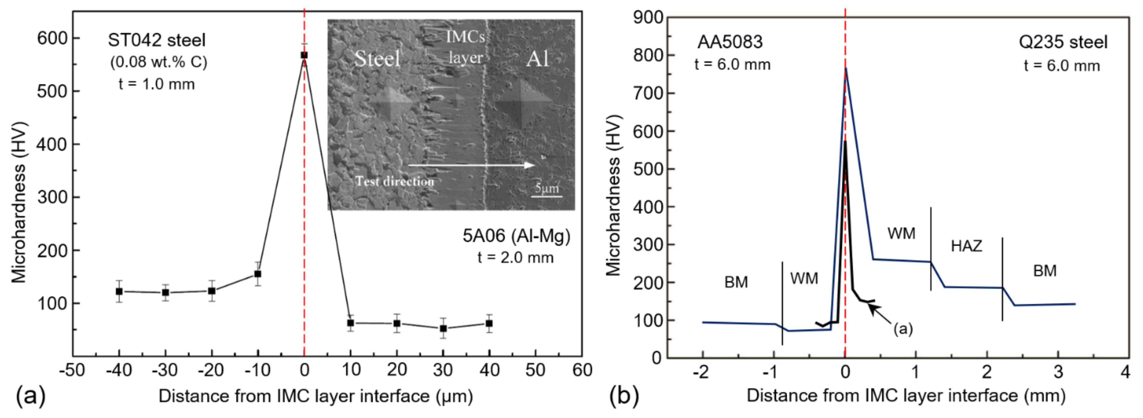 Metals 11 01680 g013 550