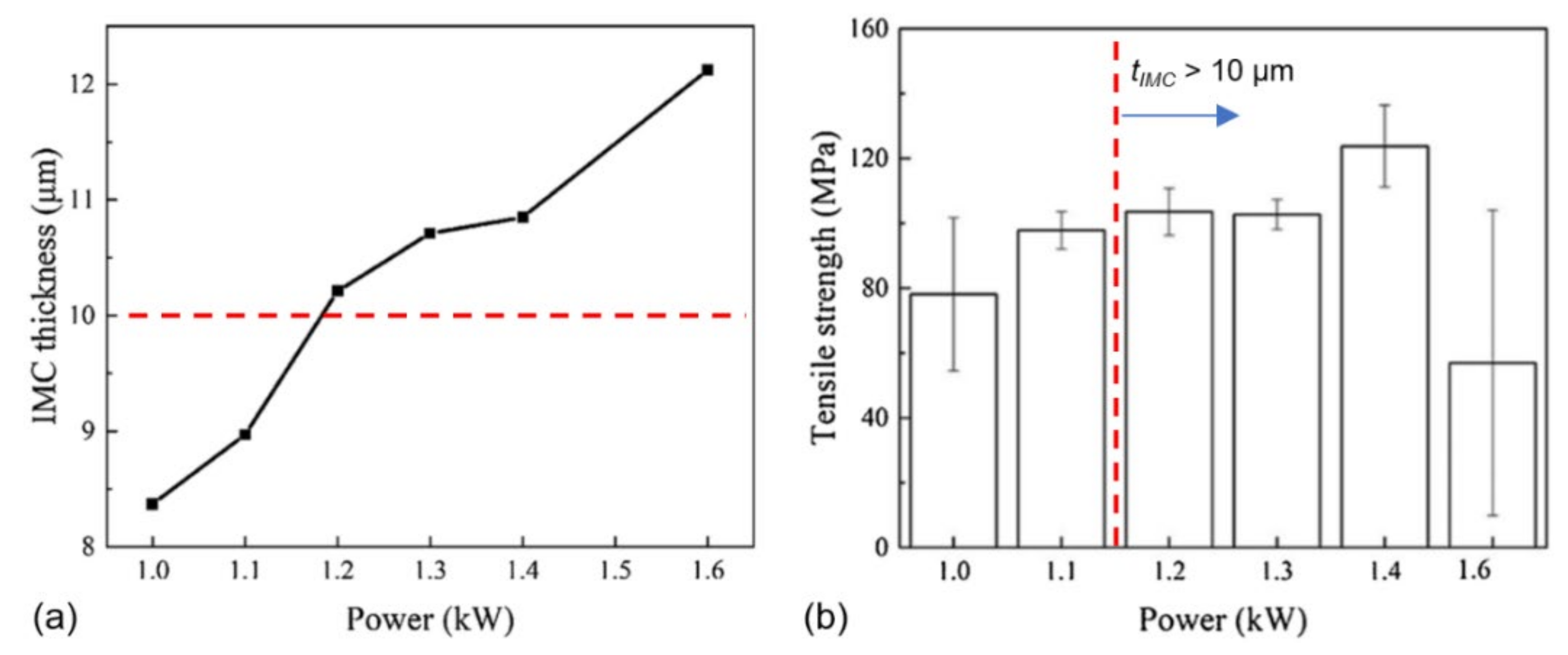 Metals 11 01680 g014 550