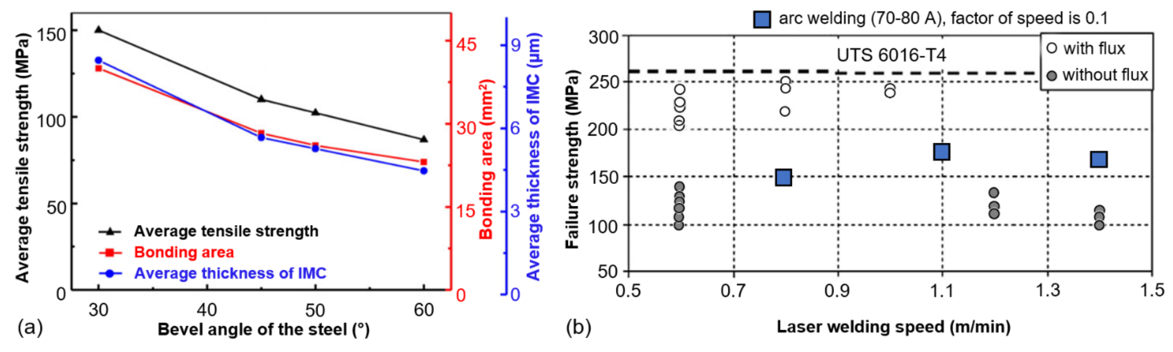 Metals 11 01680 g016 550