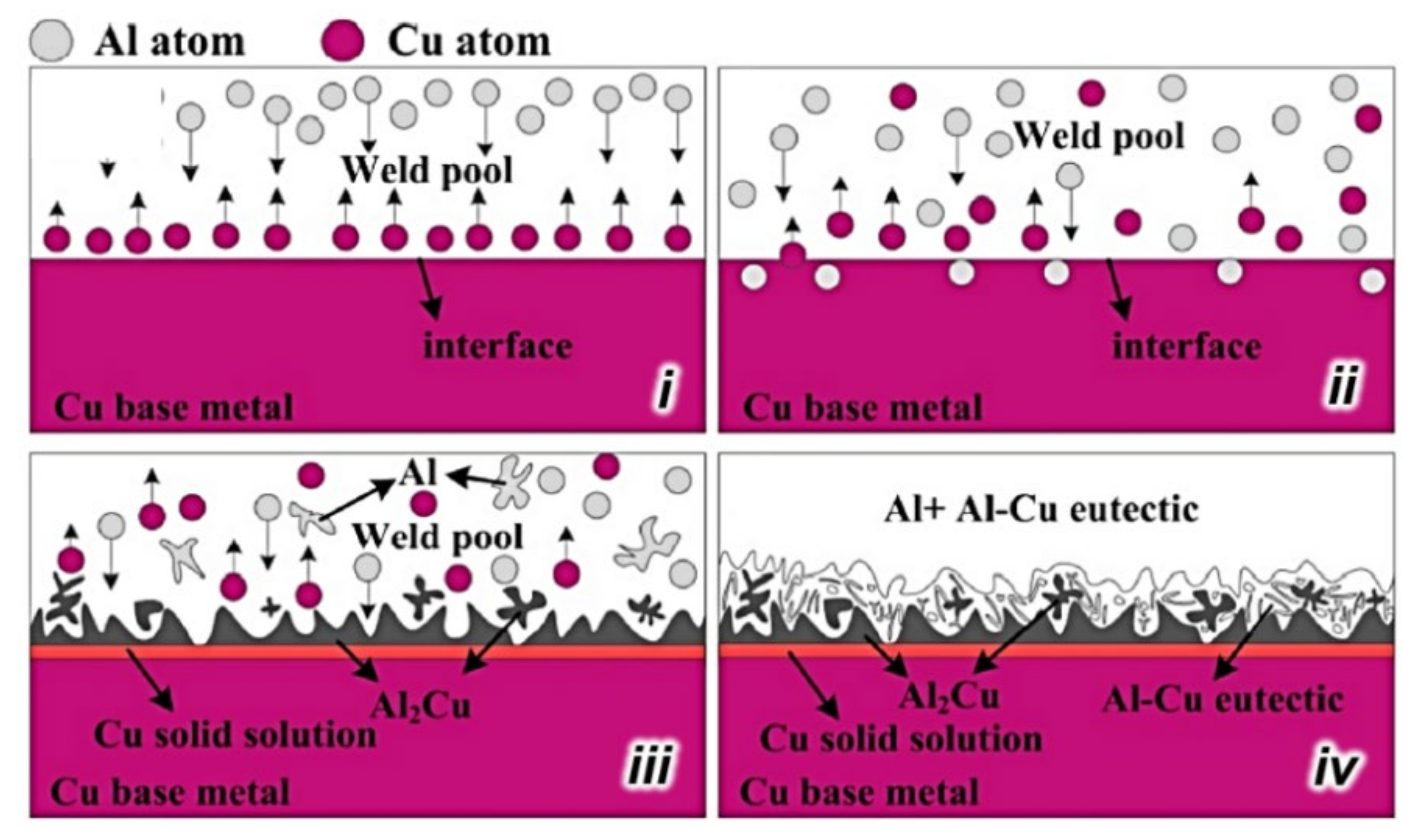 Metals 11 01680 g020 550