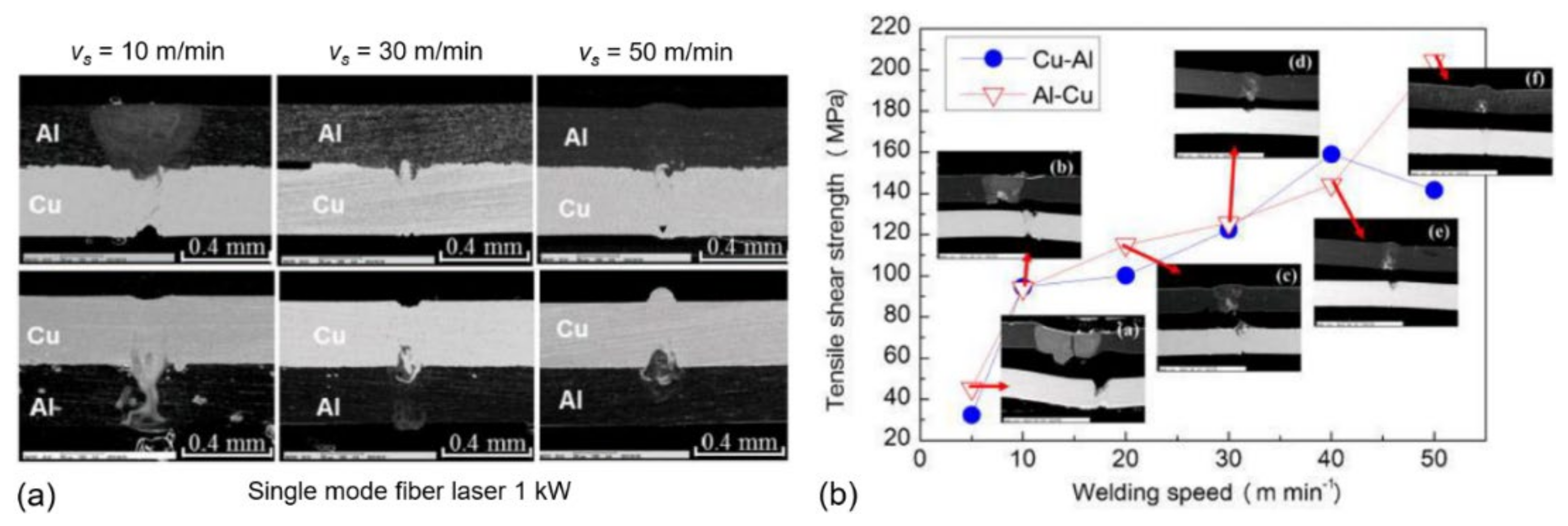 Metals 11 01680 g021 550