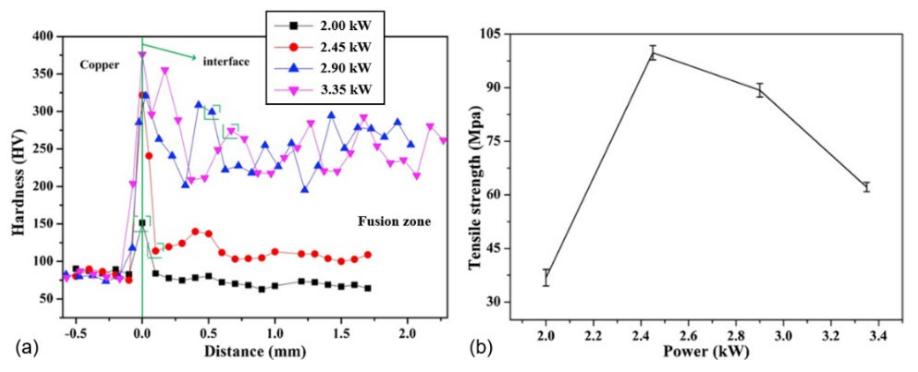 Metals 11 01680 g022 550