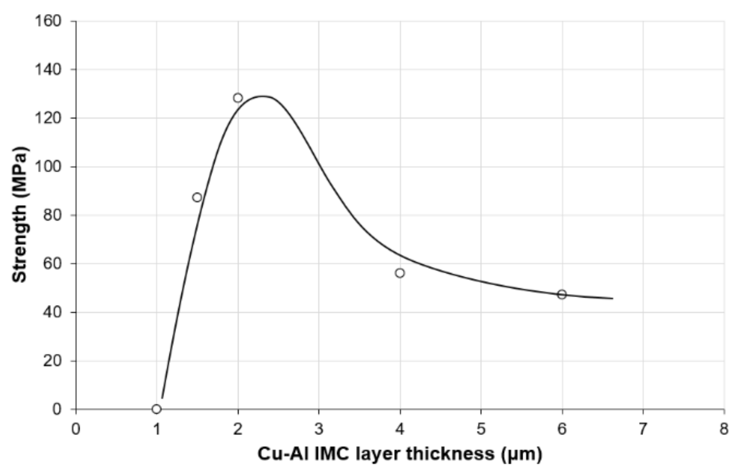 Metals 11 01680 g023 550