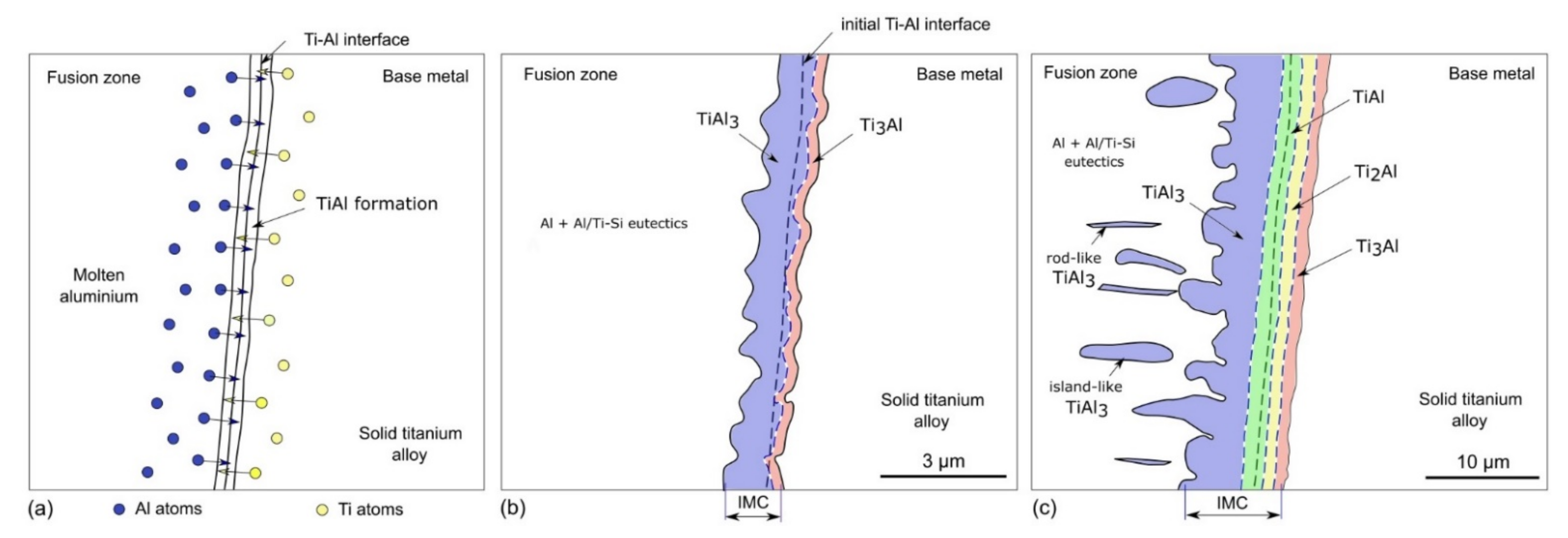 Metals 11 01680 g025 550