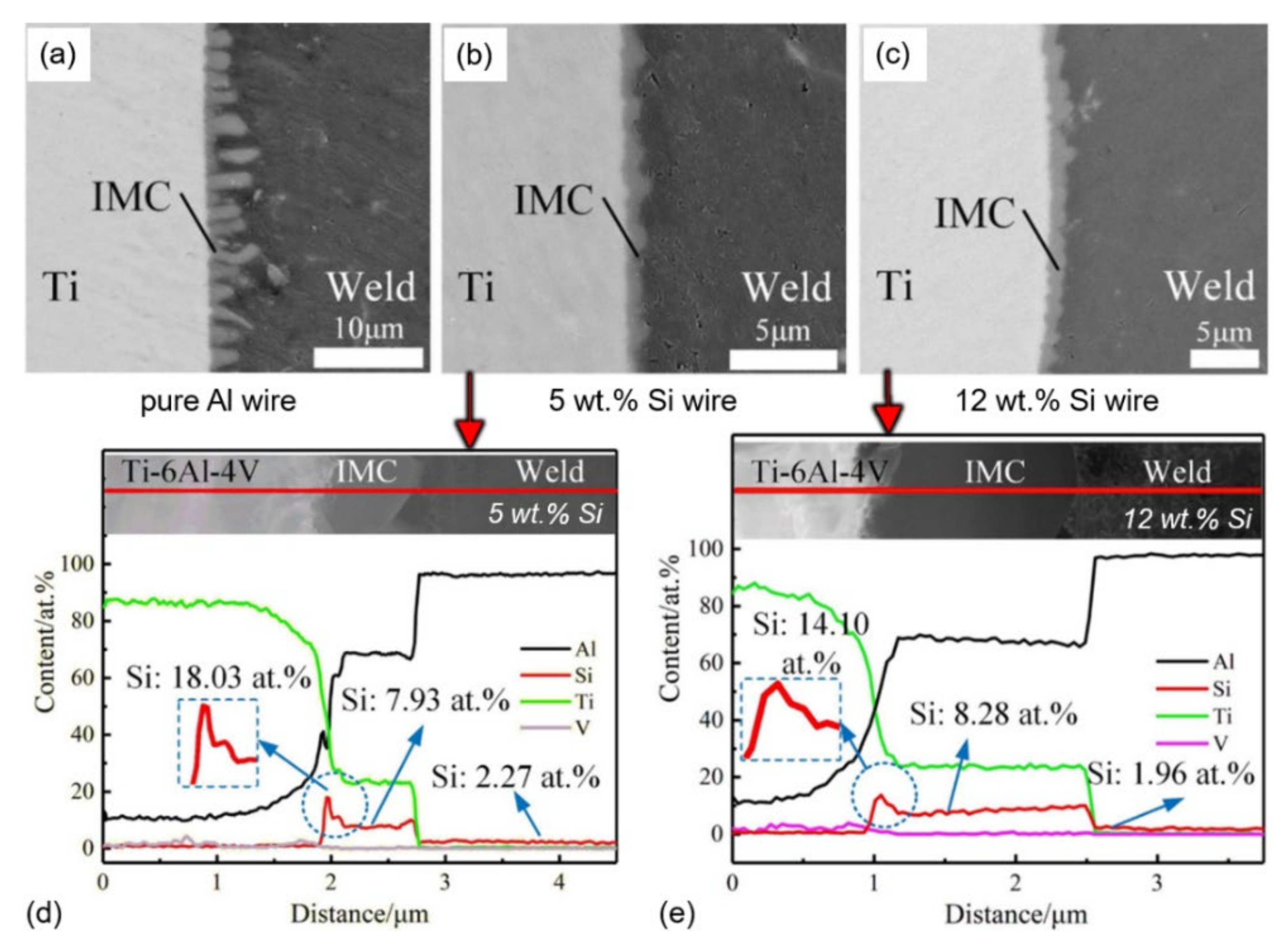 Metals 11 01680 g026 550