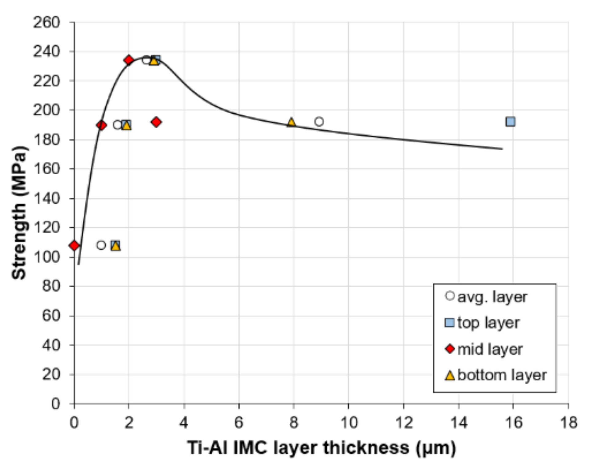 Metals 11 01680 g027 550