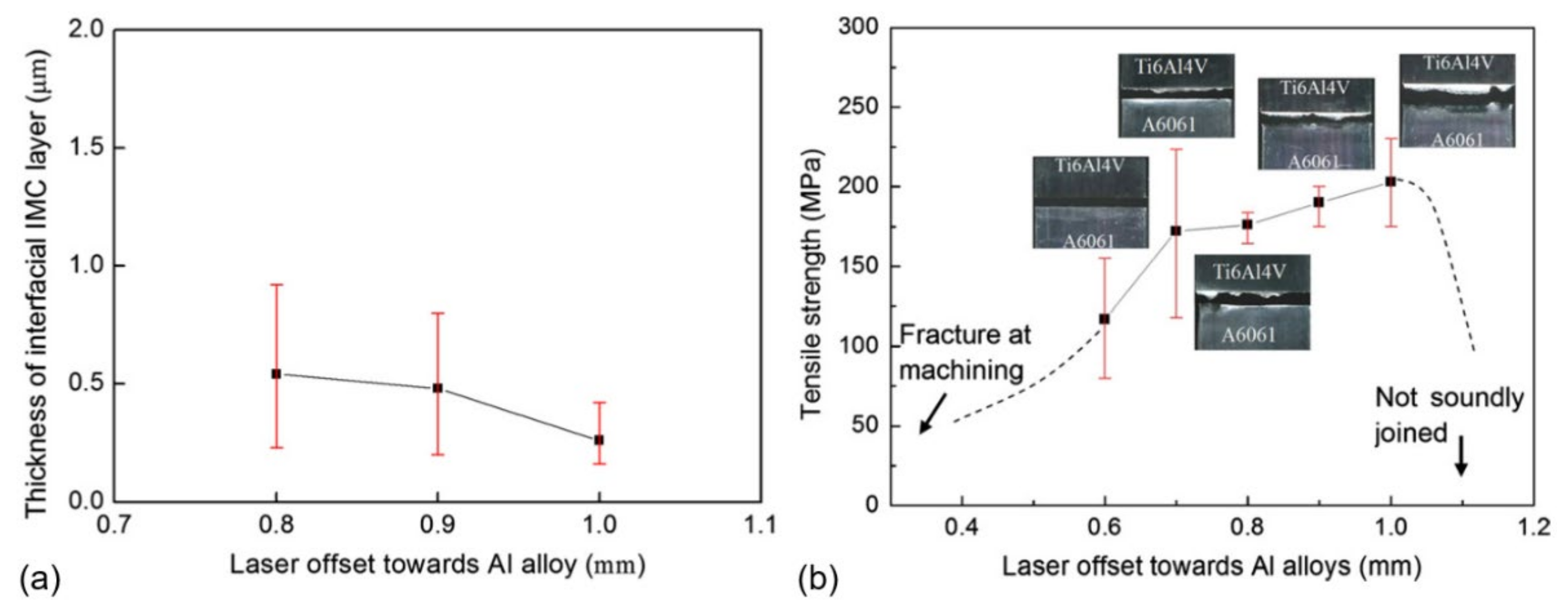 Metals 11 01680 g028 550