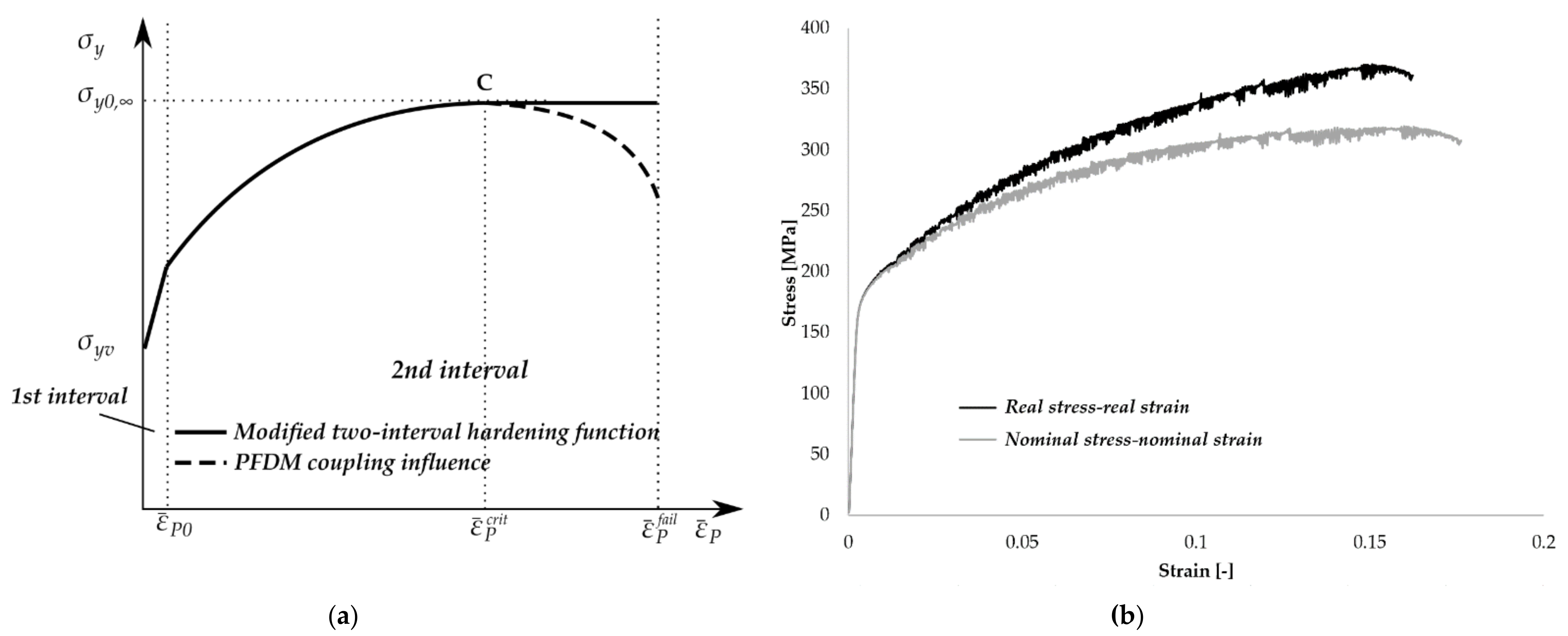 Metals 11 01685 g004