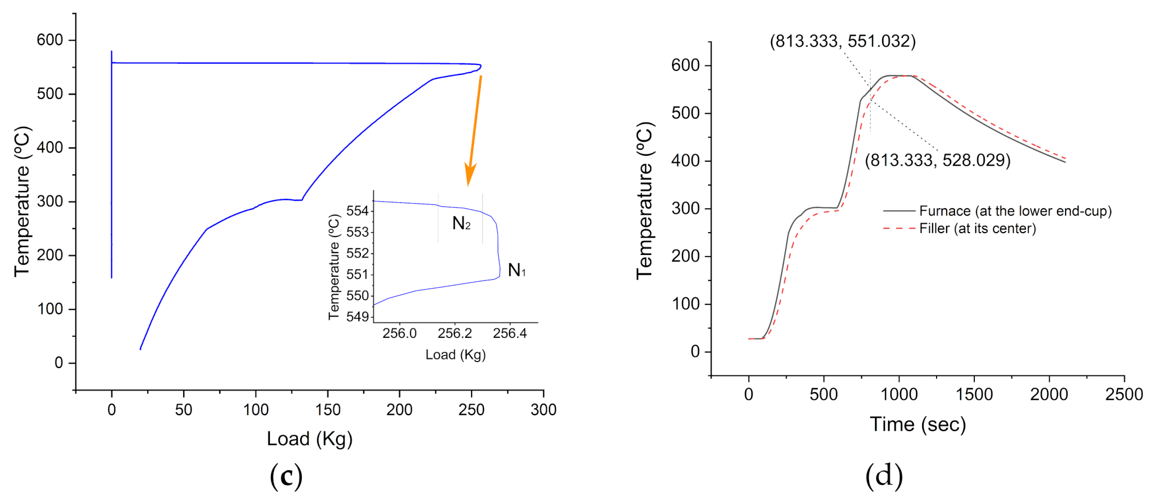 Metals 11 01686 g011b