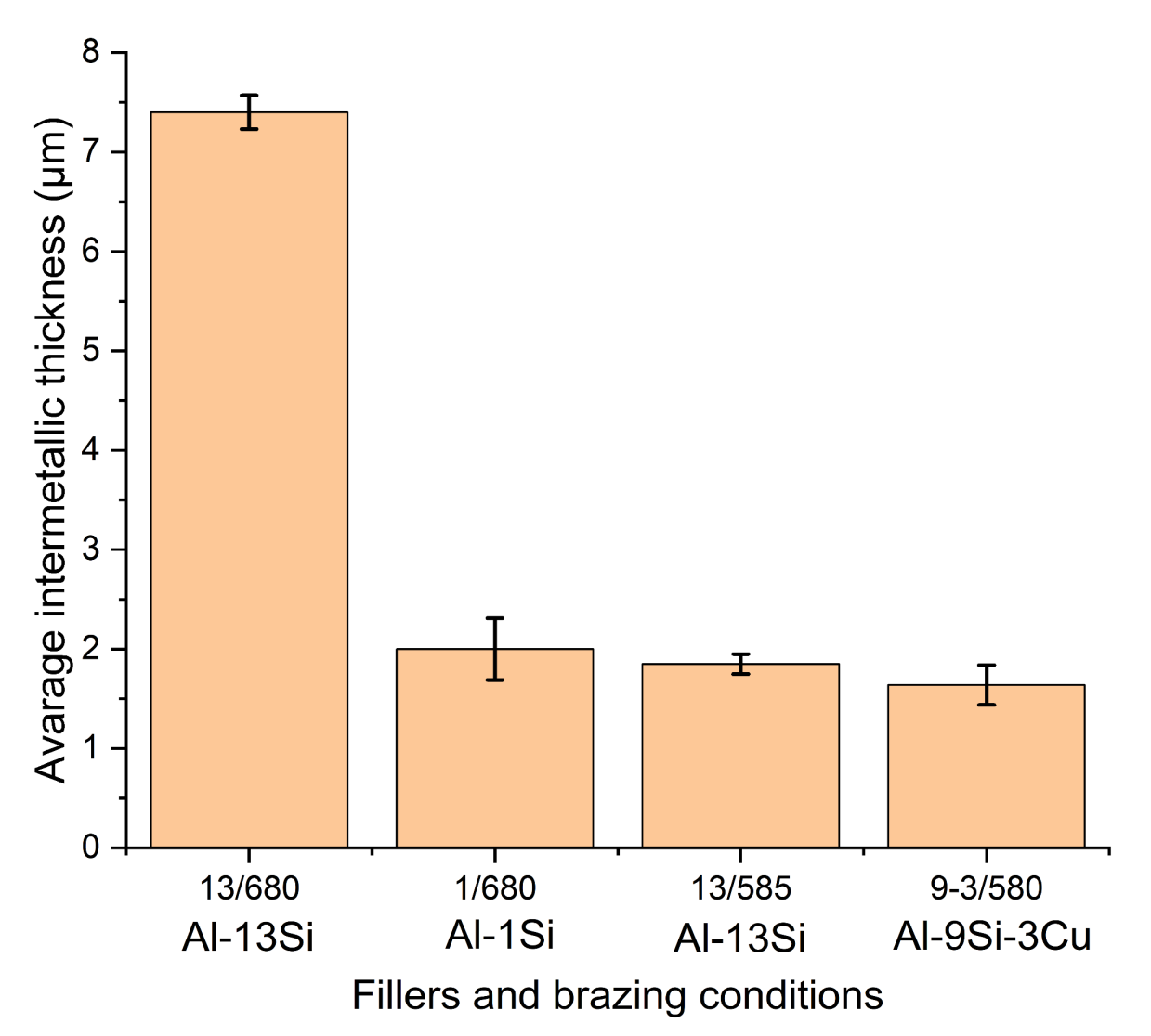 Metals 11 01686 g021