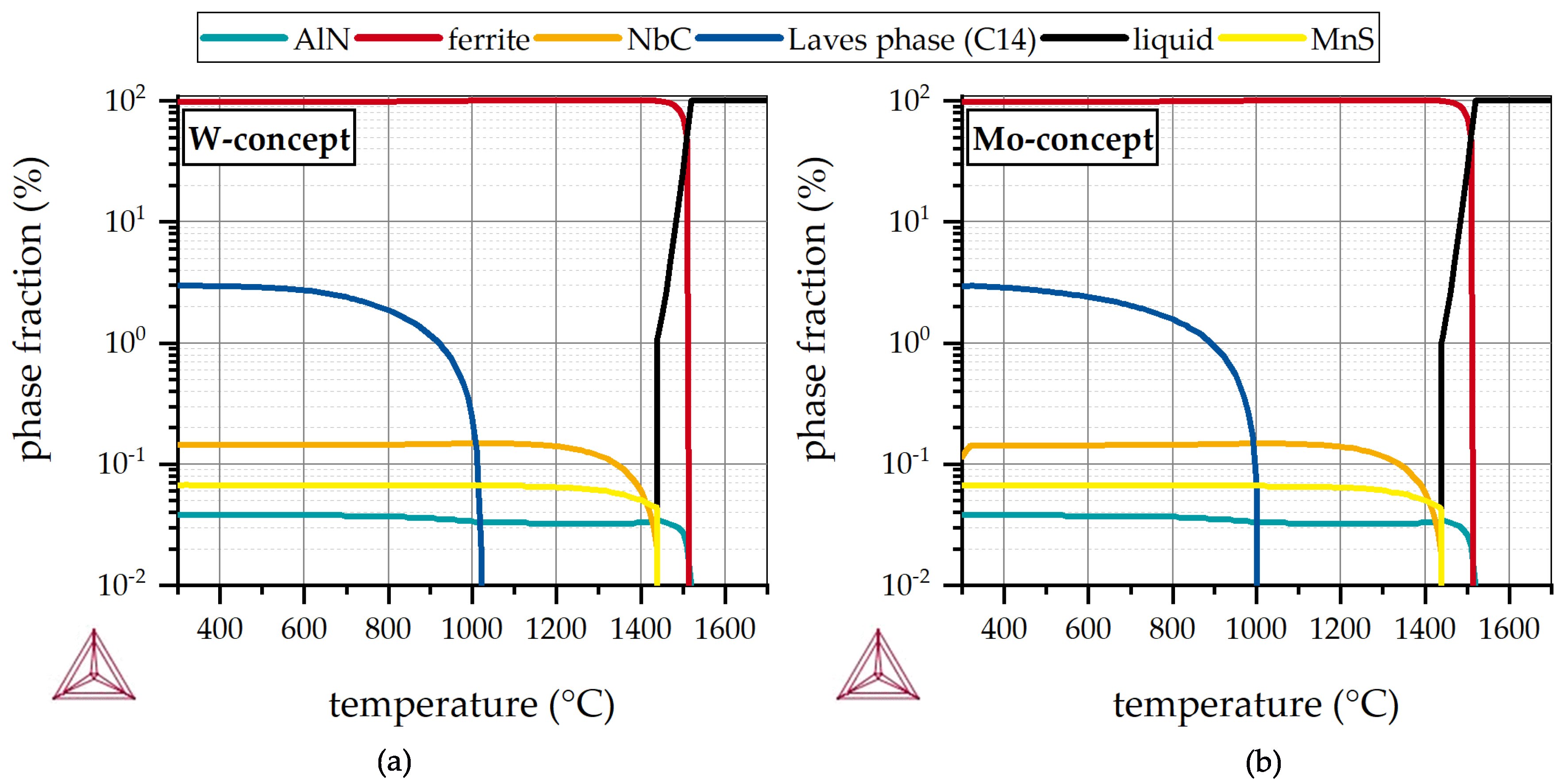 Metals 11 01693 g002 Metals 11 01693 g002