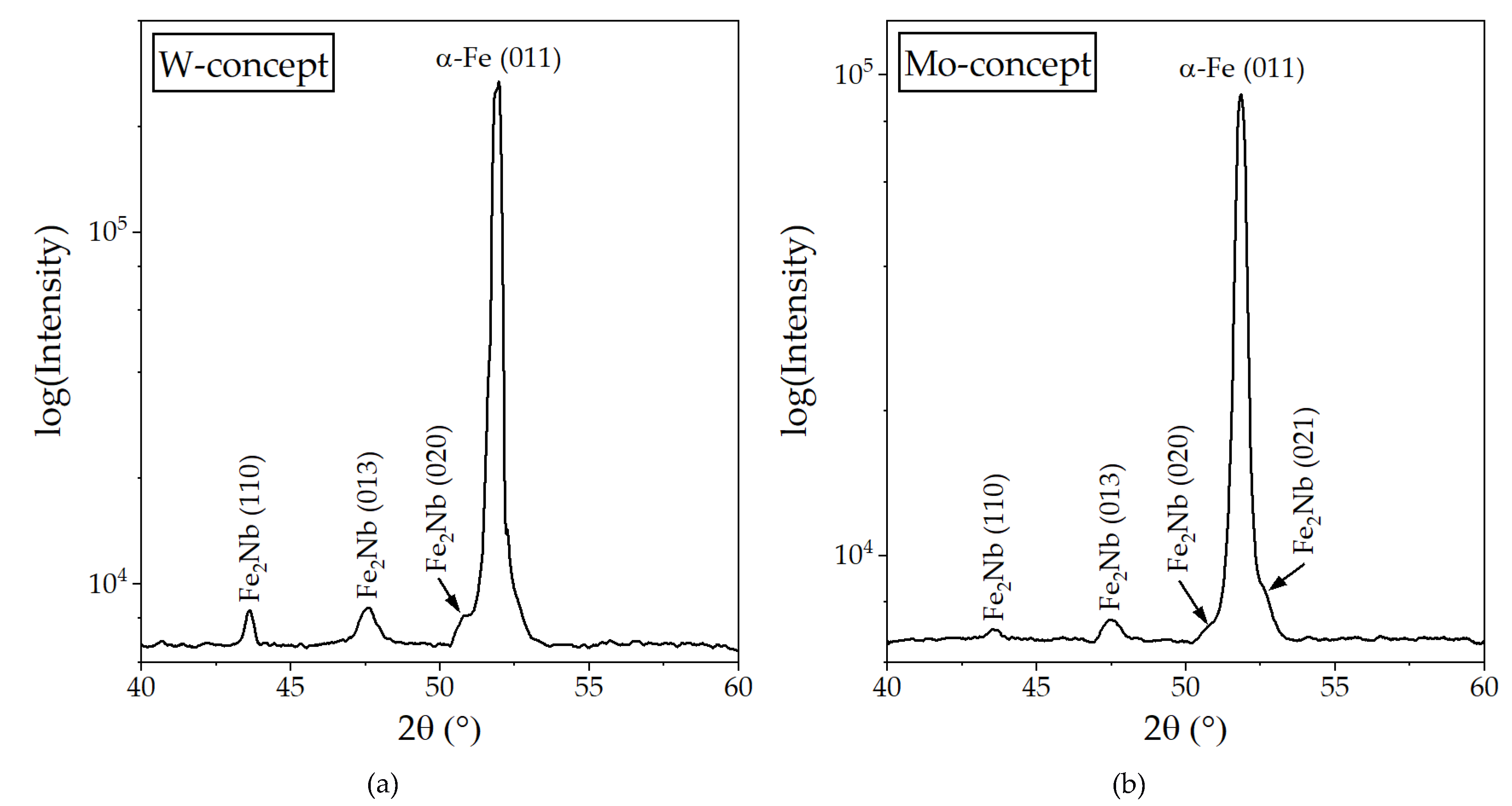 Metals 11 01693 g004 Metals 11 01693 g004
