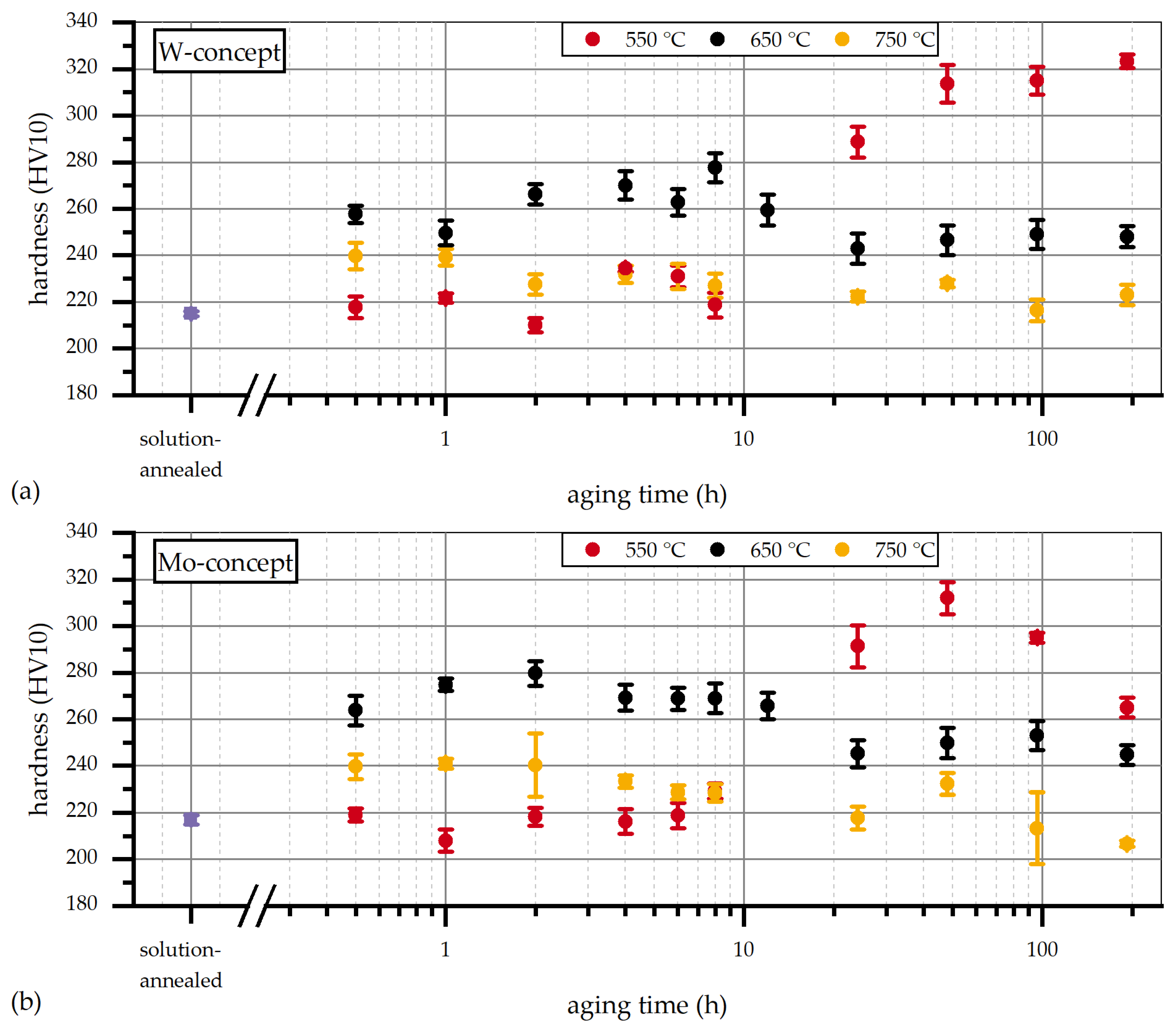 Metals 11 01693 g005 Metals 11 01693 g005