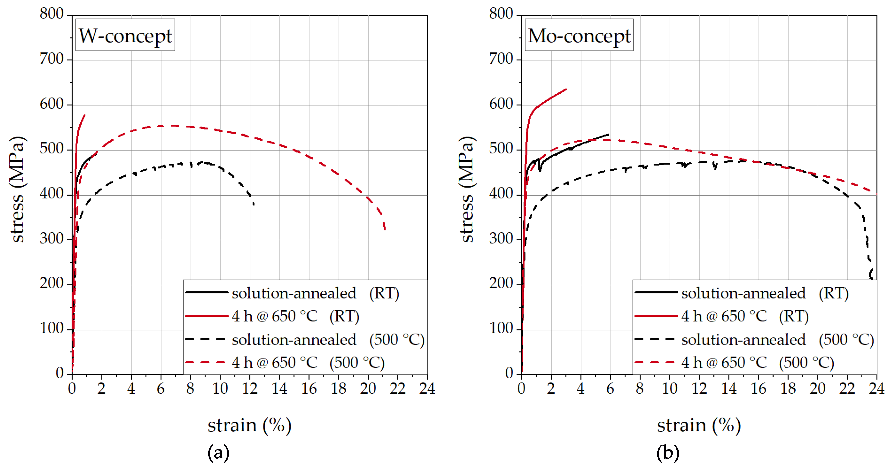 Metals 11 01693 g008 Metals 11 01693 g008