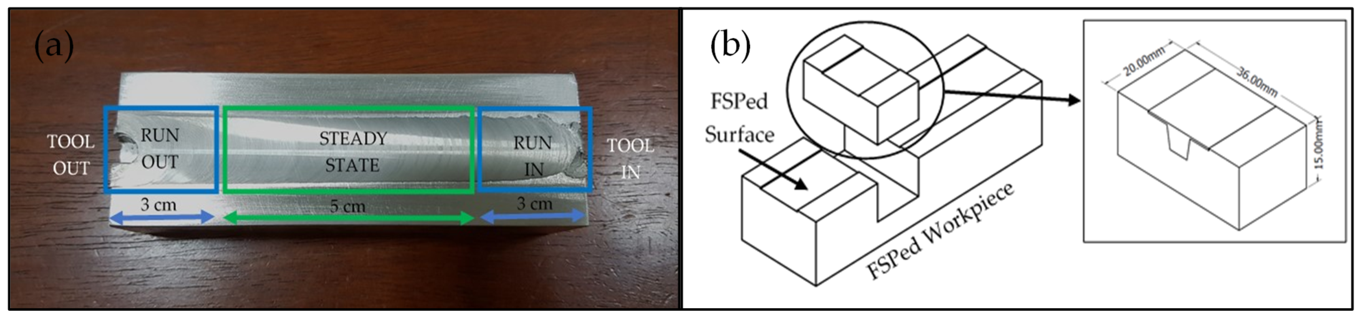 Metals 11 01695 g004