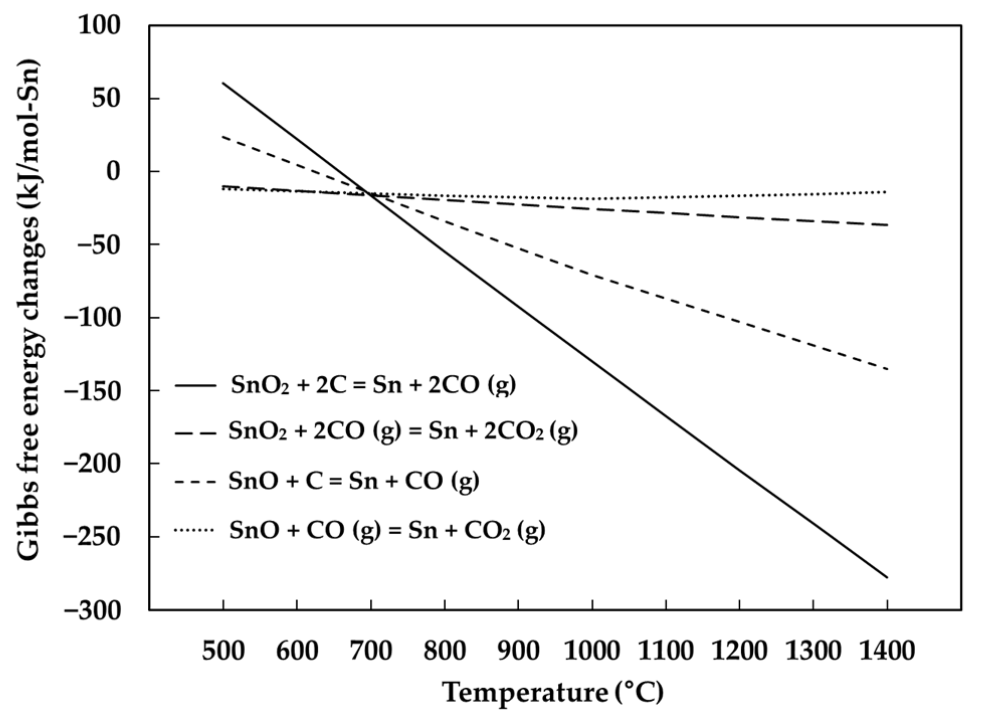 Metals 11 01697 g007 Metals 11 01697 g007