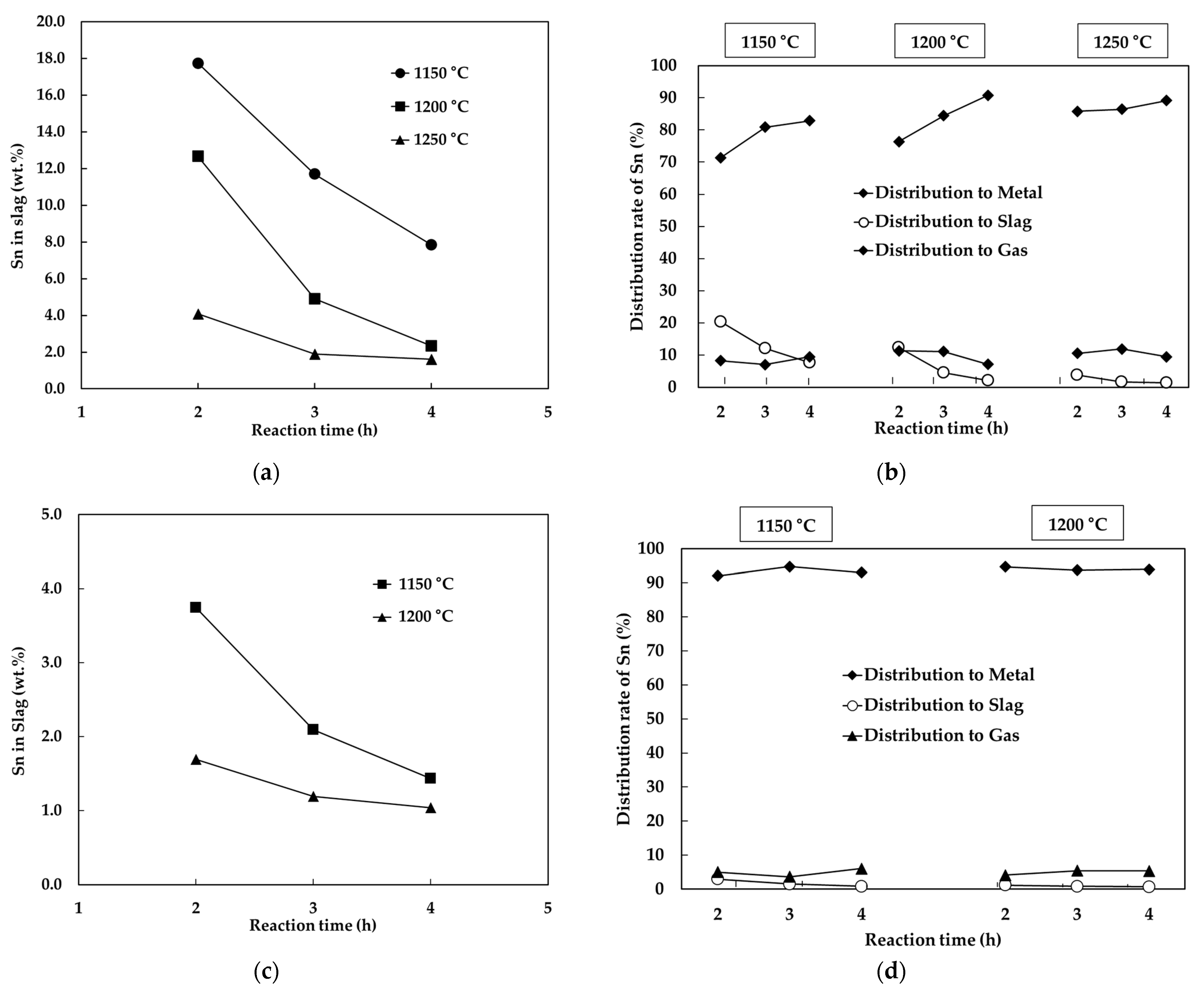 Metals 11 01697 g009 Metals 11 01697 g009