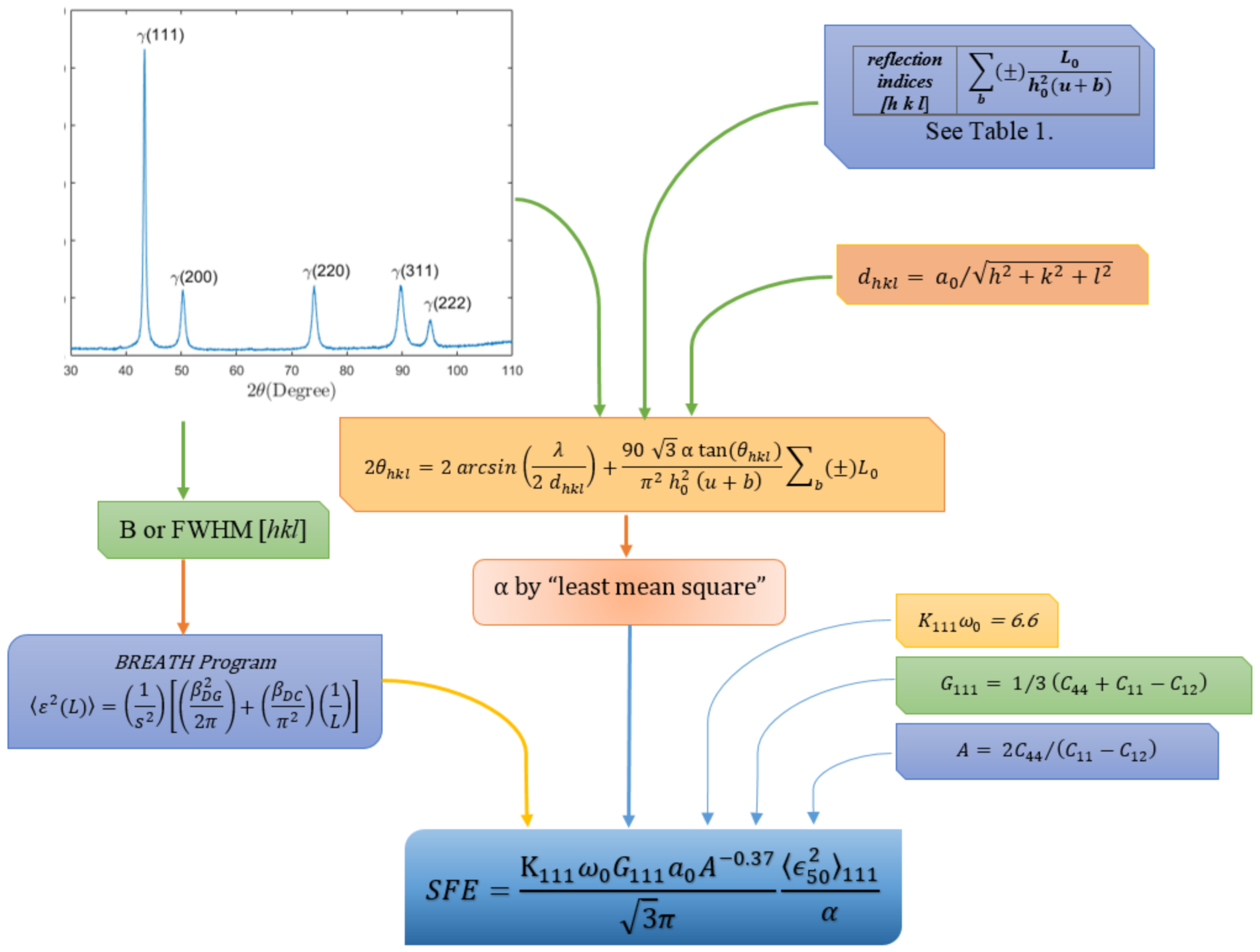 Metals 11 01701 g004