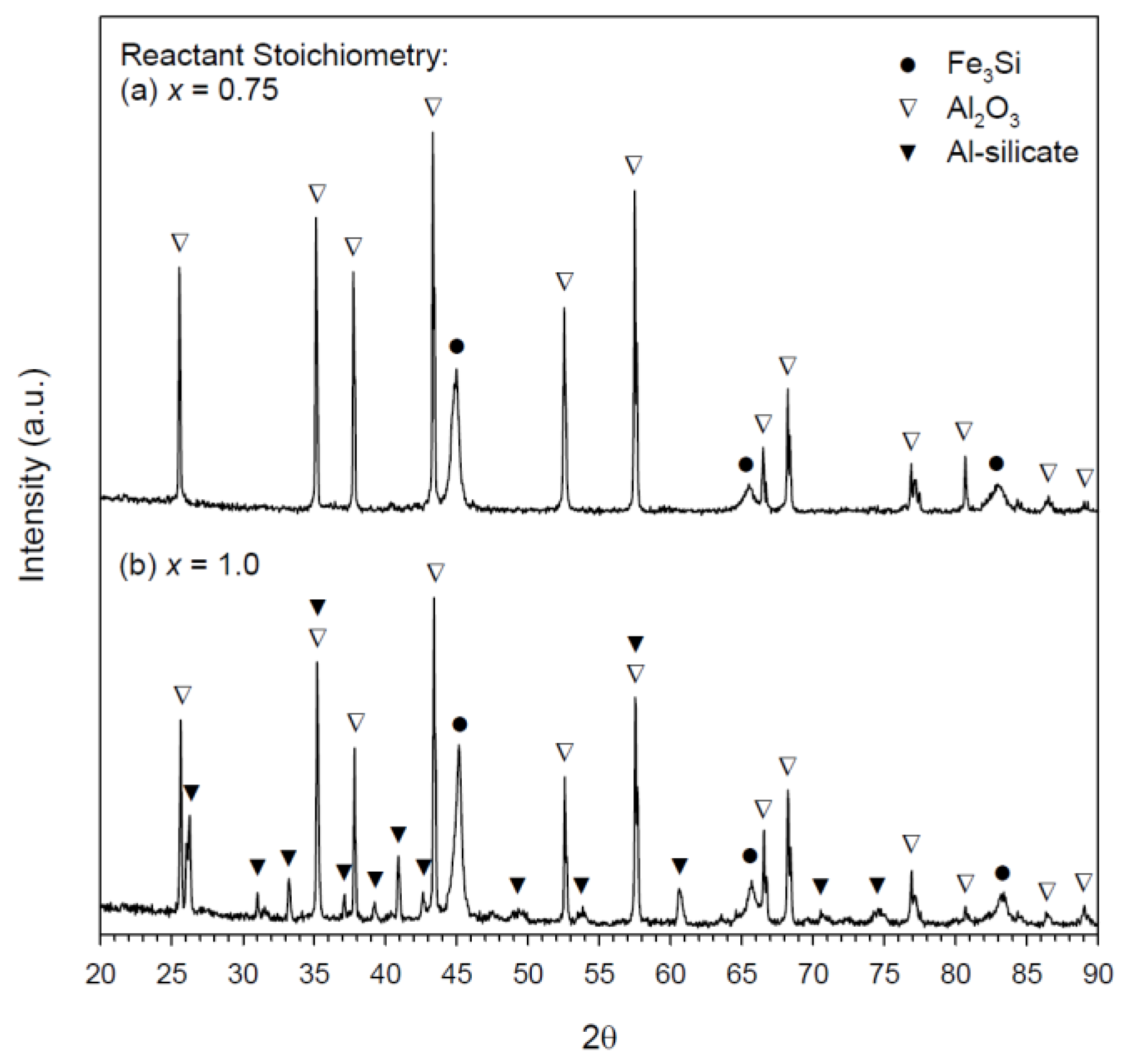 Metals 11 01709 g004 Metals 11 01709 g004