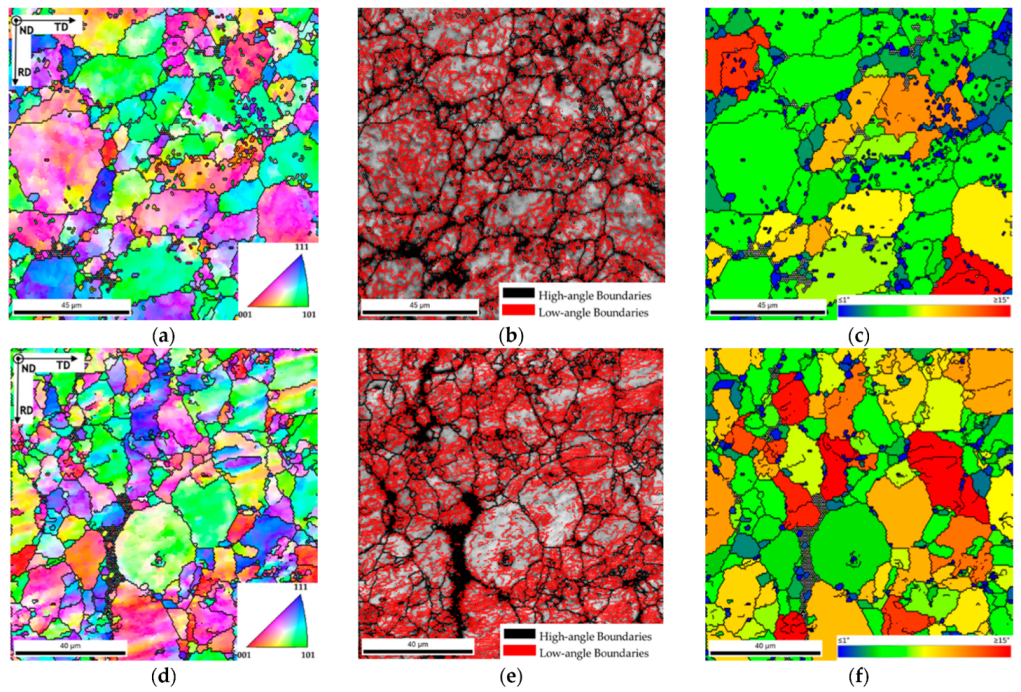 Metals 11 01711 g006a