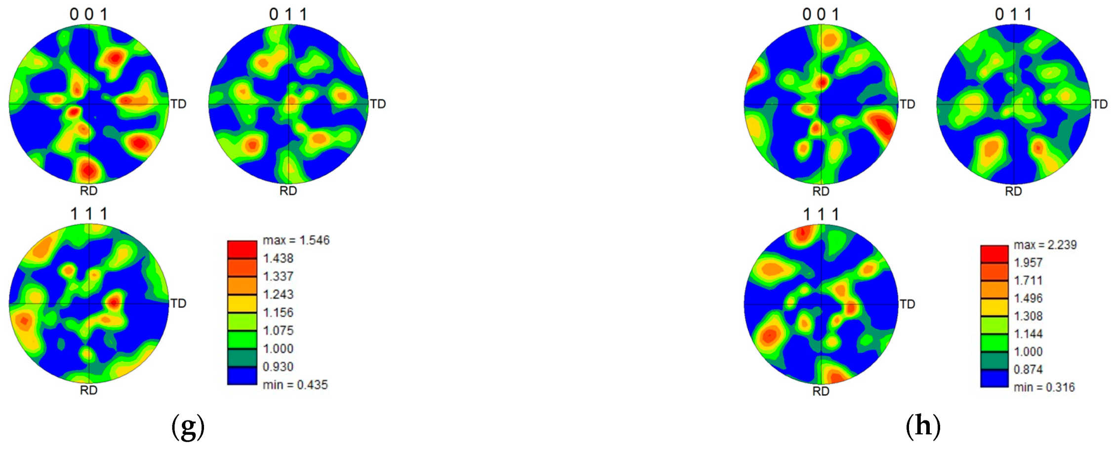 Metals 11 01711 g006b