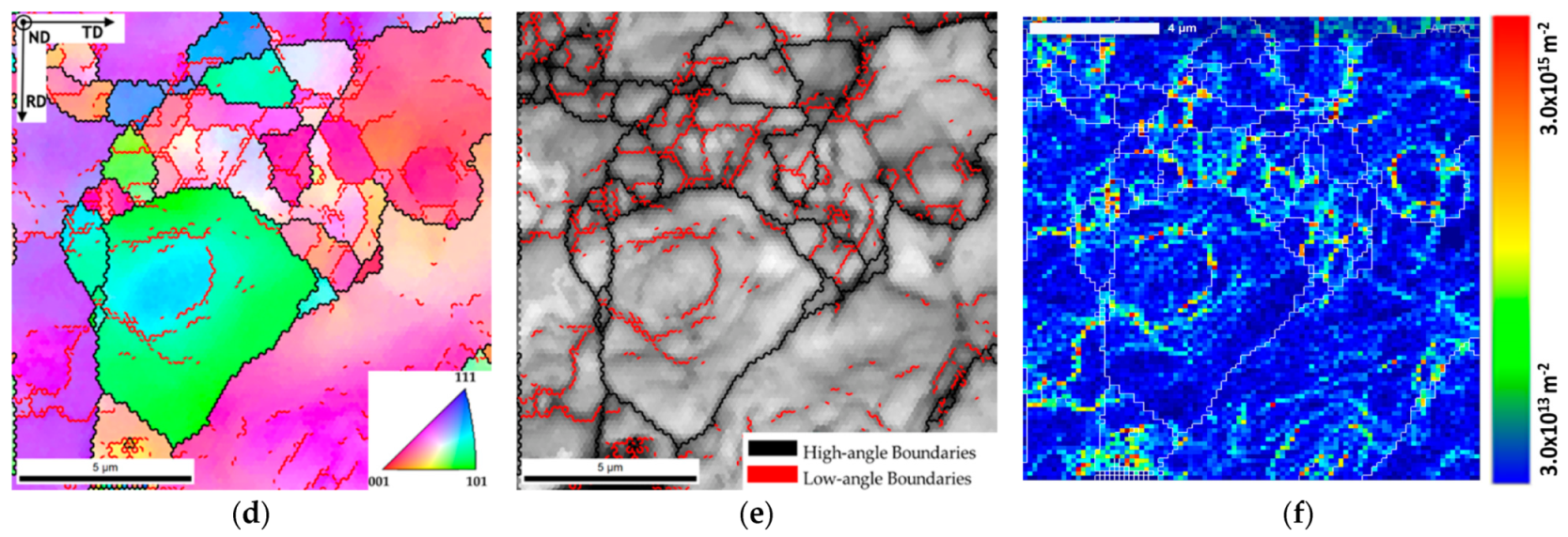 Metals 11 01711 g008b