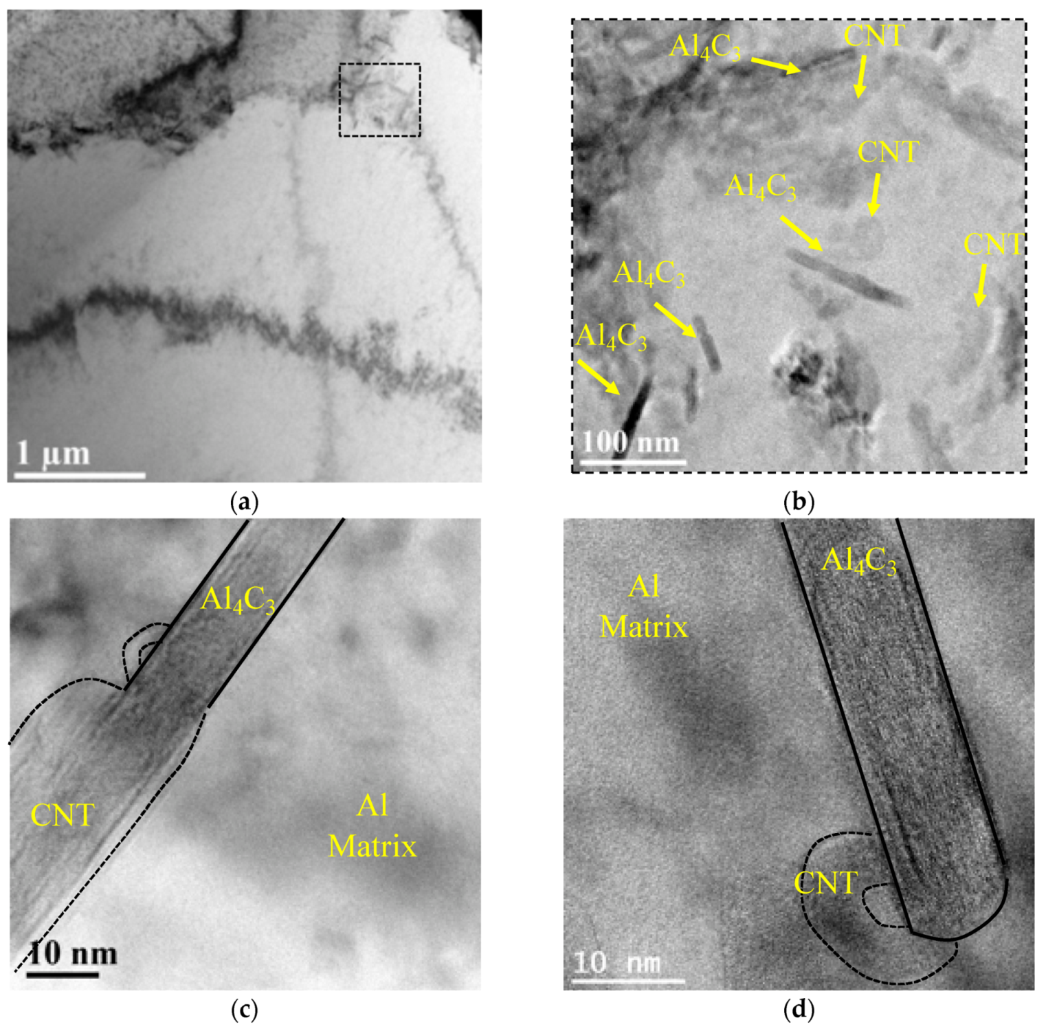 Metals 11 01711 g010a