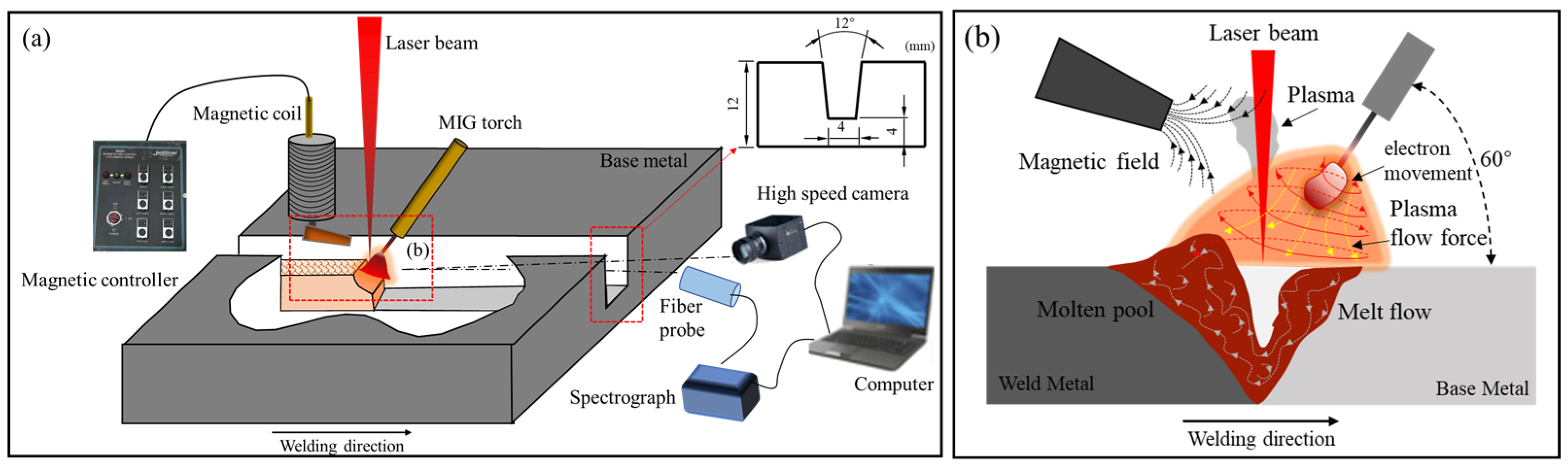 Metals 11 01712 g002