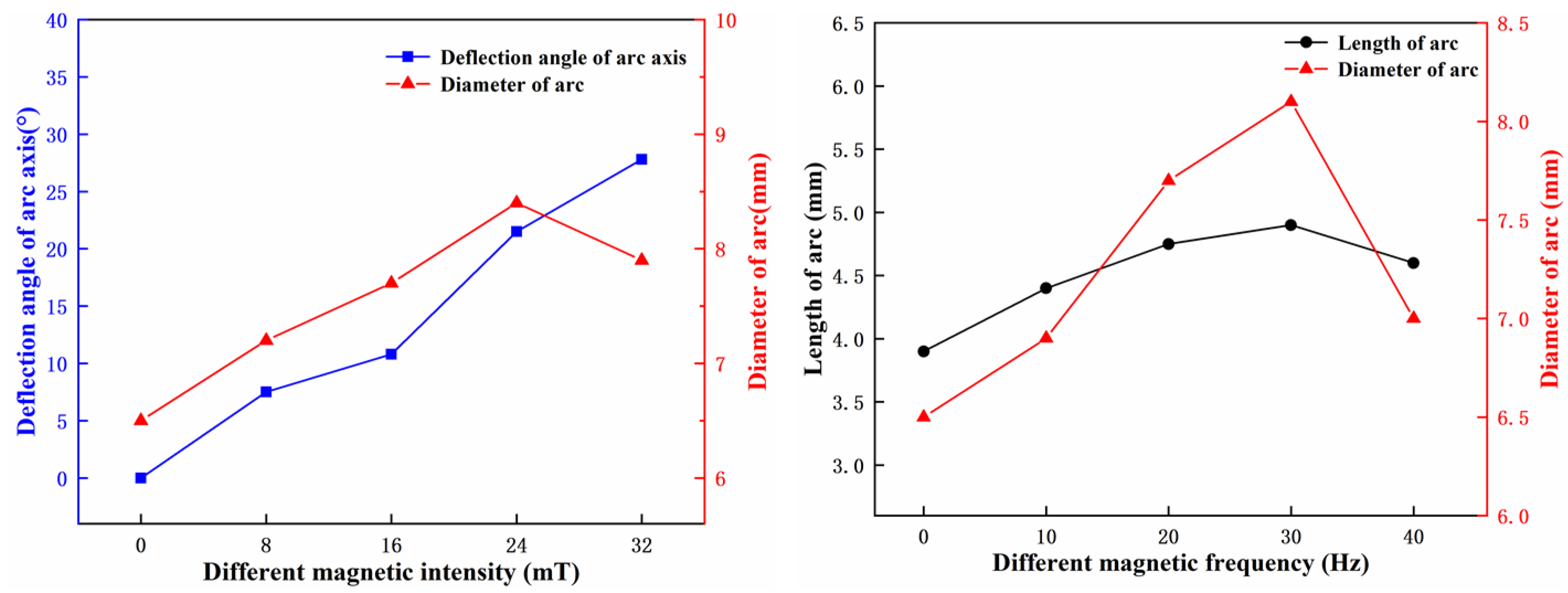 Metals 11 01712 g011