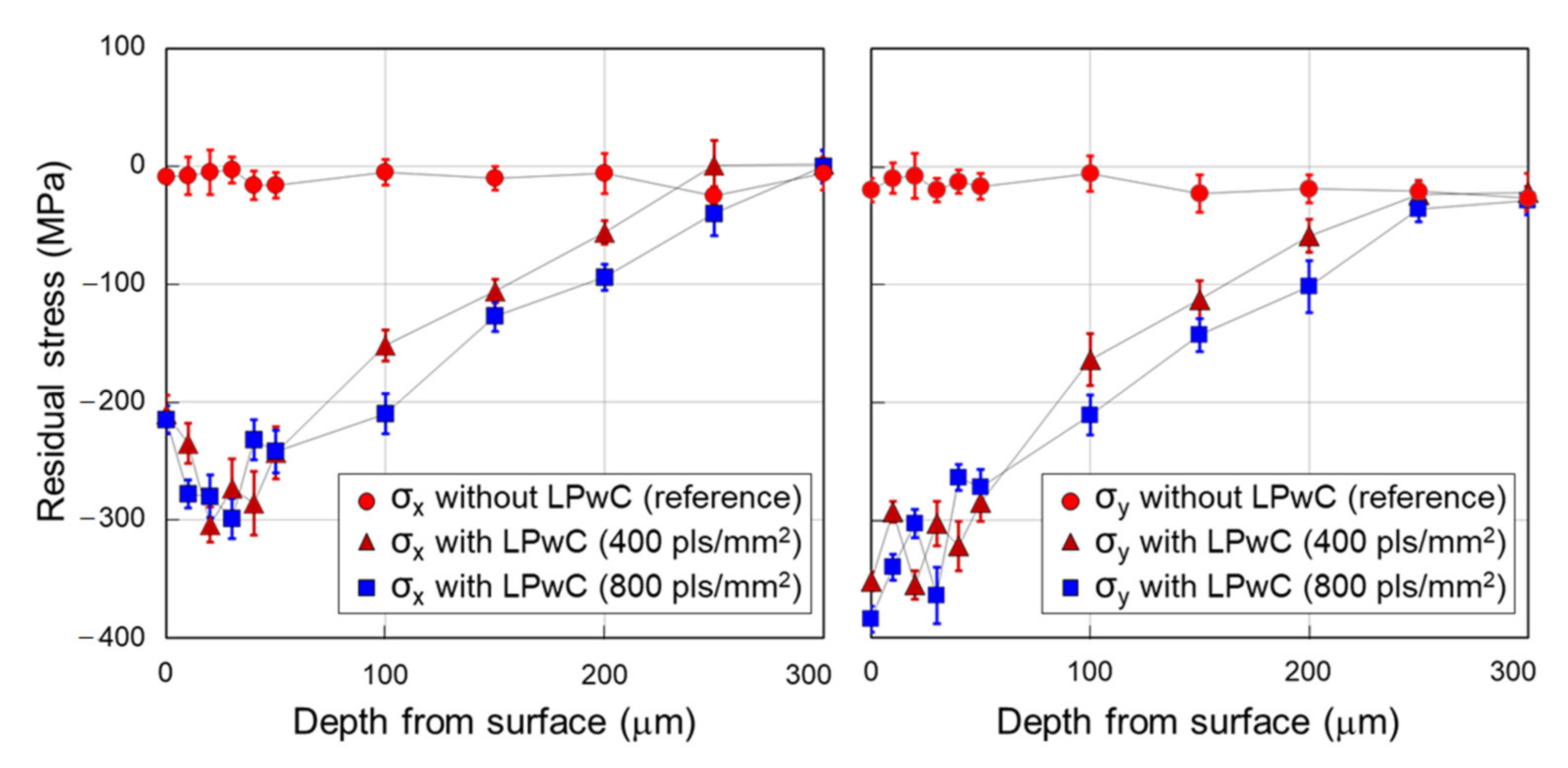 Metals 11 01716 g006