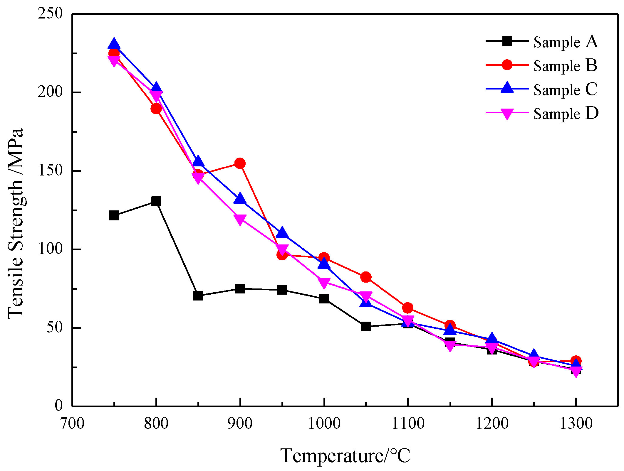 Metals 11 01721 g005 Metals 11 01721 g005