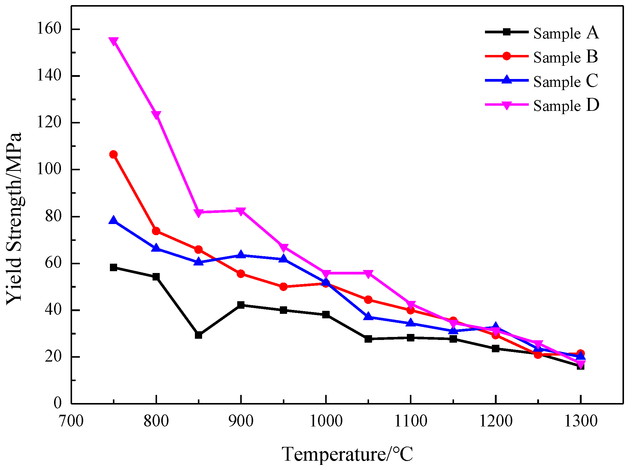 Metals 11 01721 g006 Metals 11 01721 g006